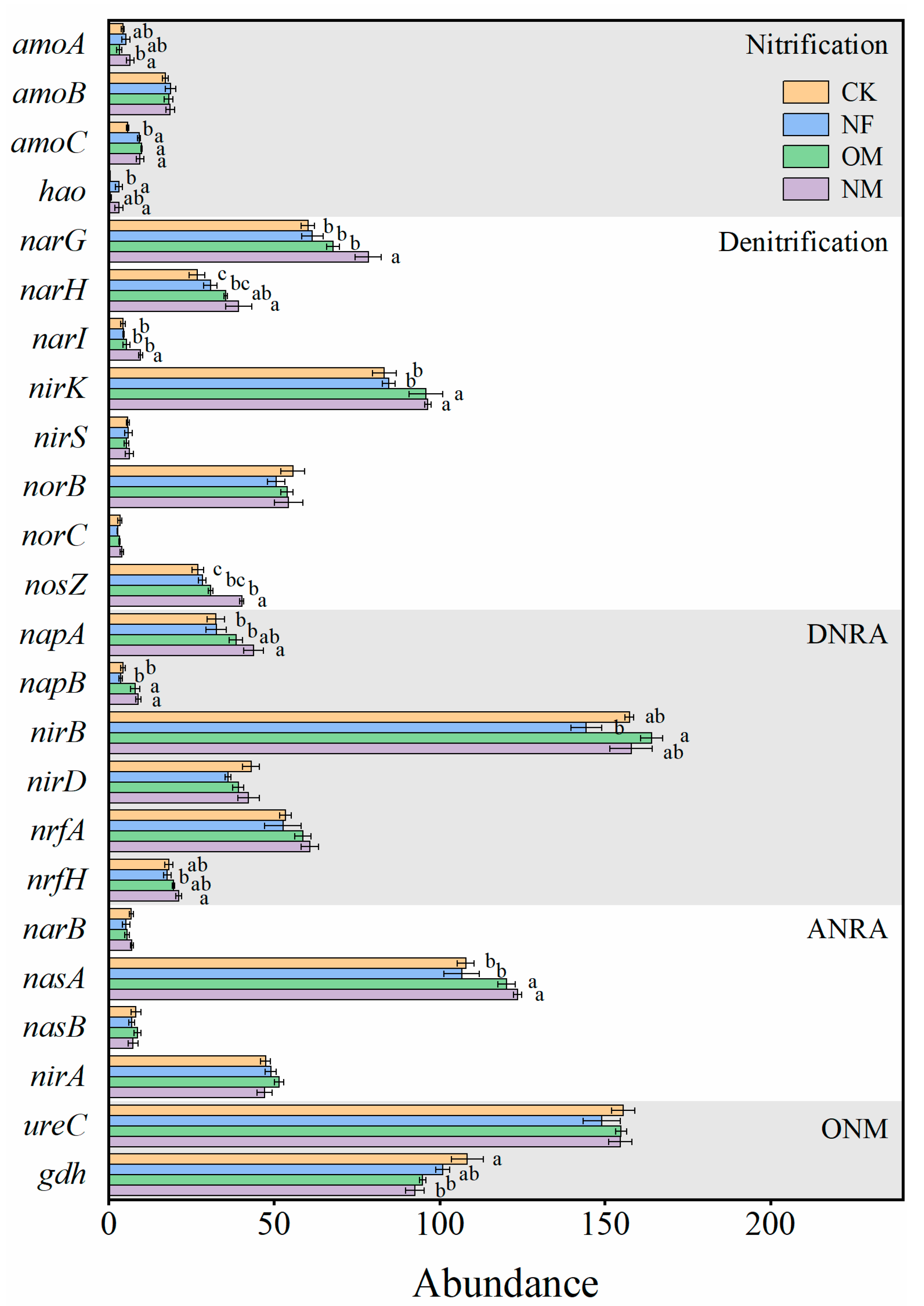 Agronomy 13 01516 g003 Agronomy 13 01516 g003