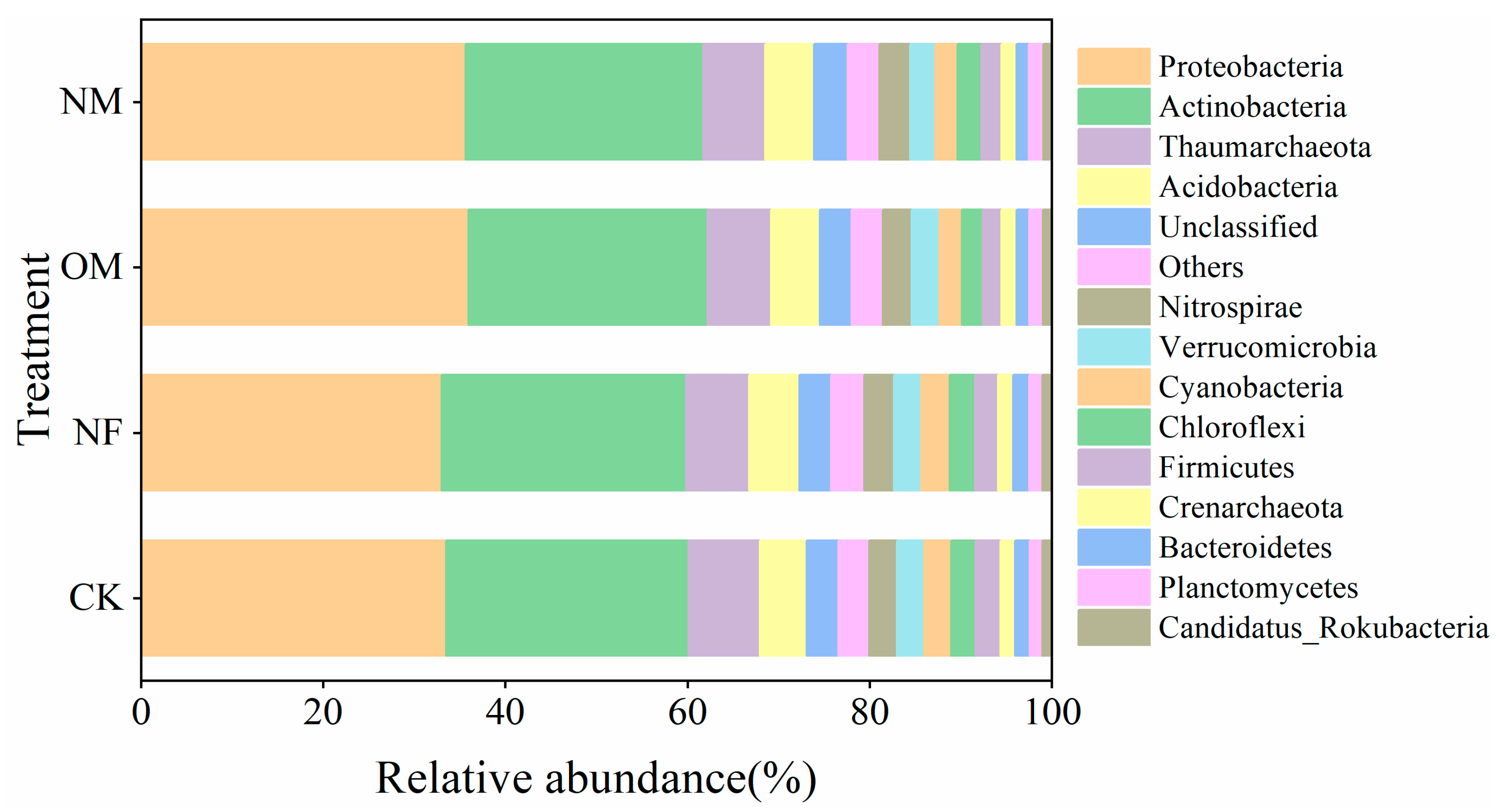 Agronomy 13 01516 g004 Agronomy 13 01516 g004