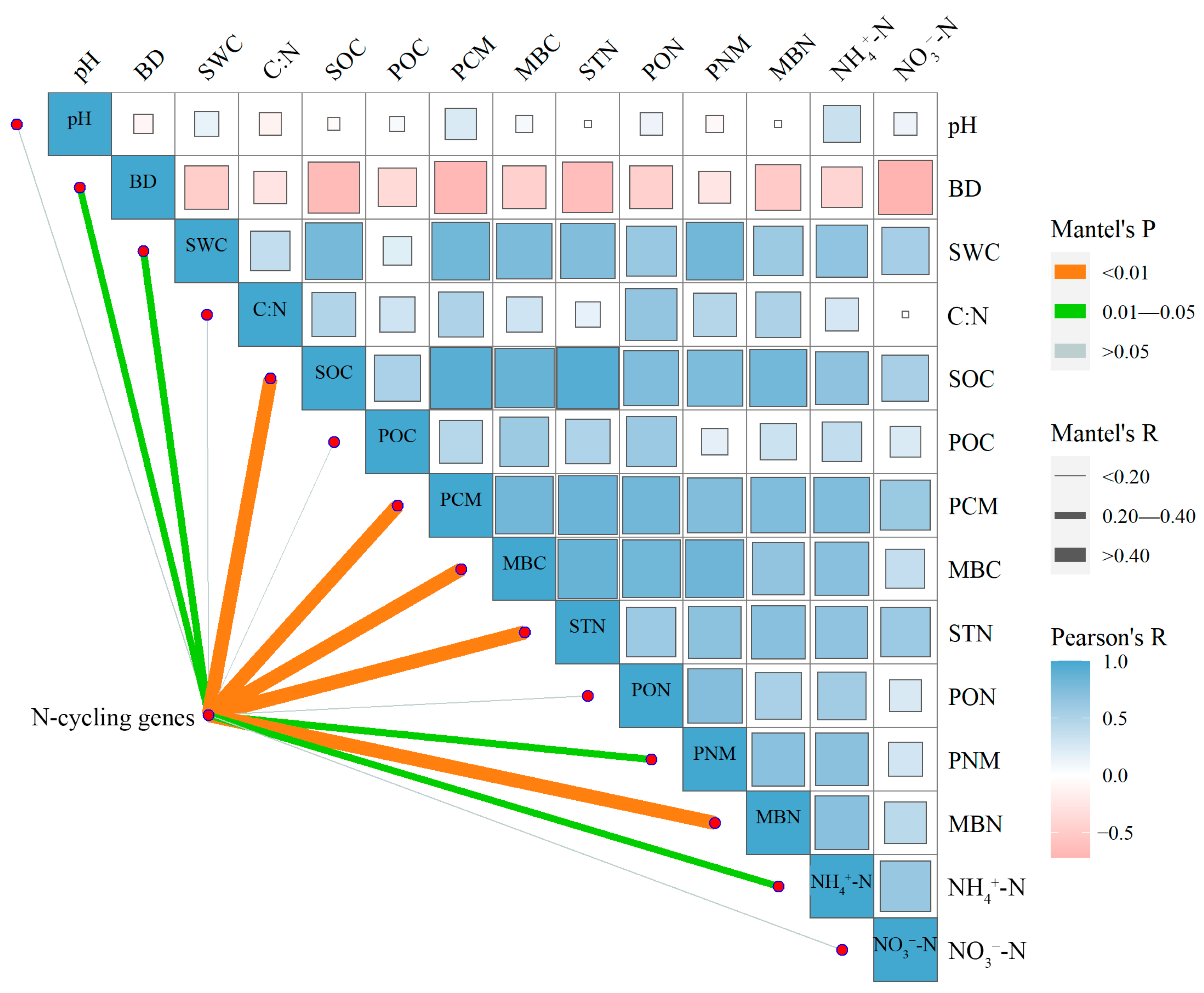 Agronomy 13 01516 g005 Agronomy 13 01516 g005