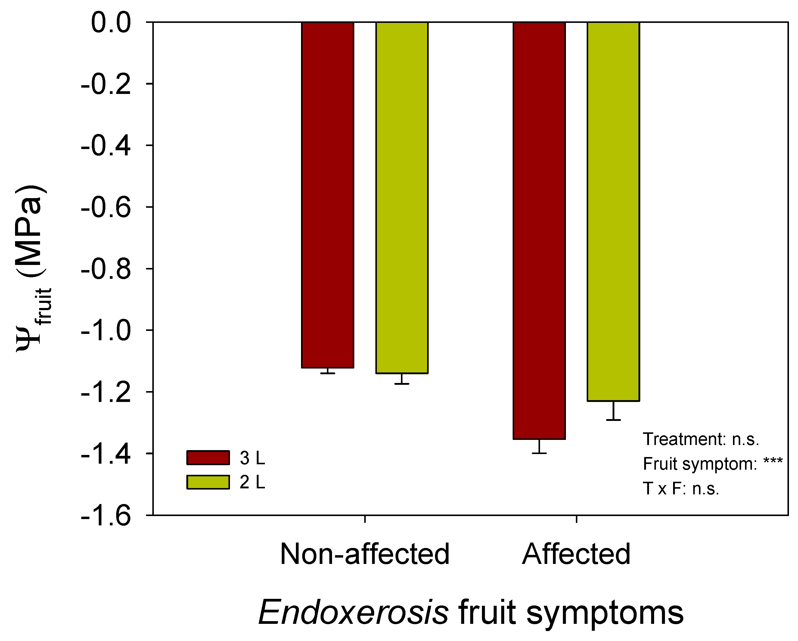 Agronomy 13 01519 g003 Agronomy 13 01519 g003