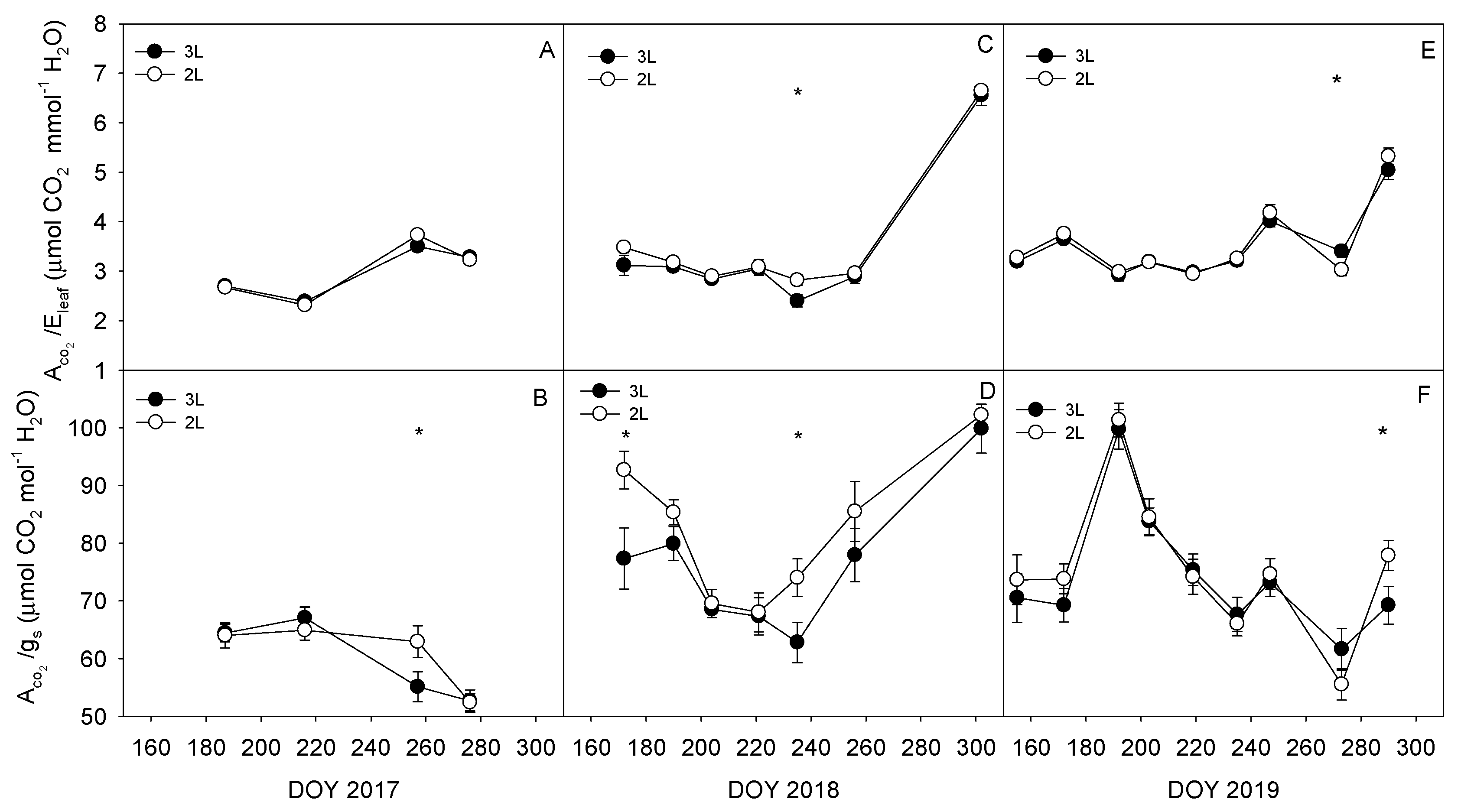 Agronomy 13 01519 g005 Agronomy 13 01519 g005
