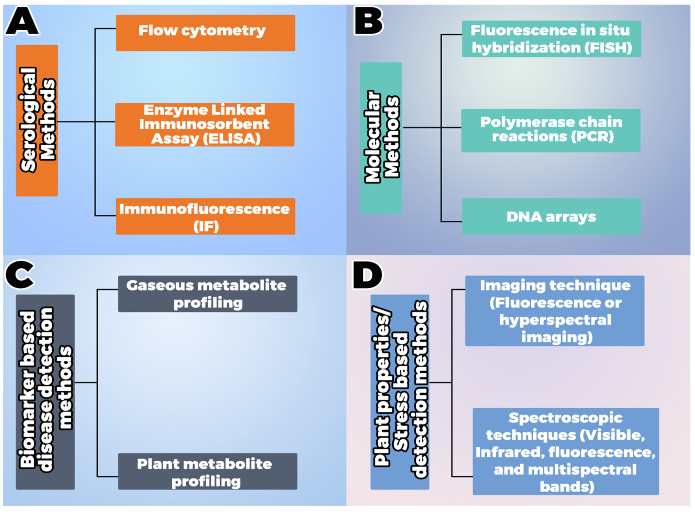 Agronomy 13 01524 g001 Agronomy 13 01524 g001