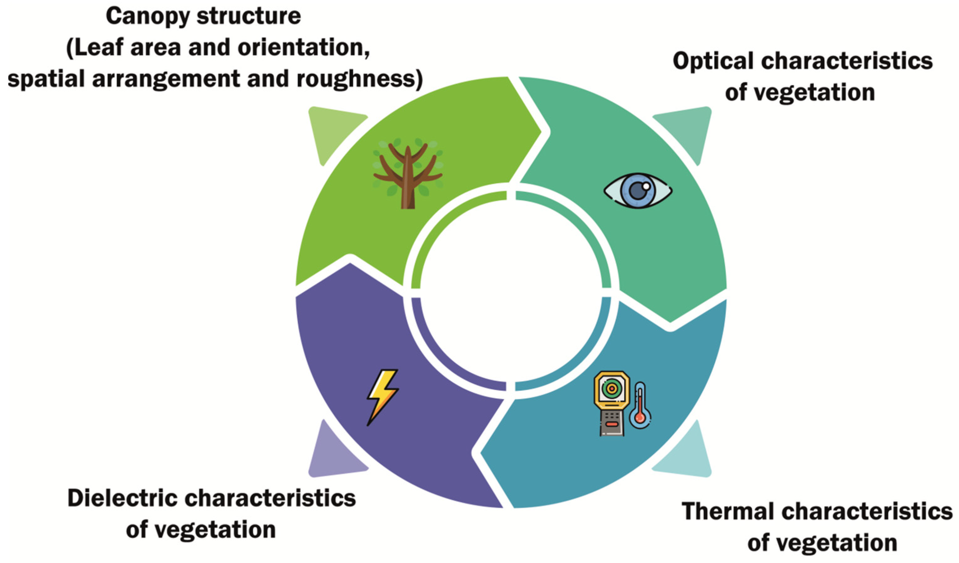 Agronomy 13 01524 g005 Agronomy 13 01524 g005