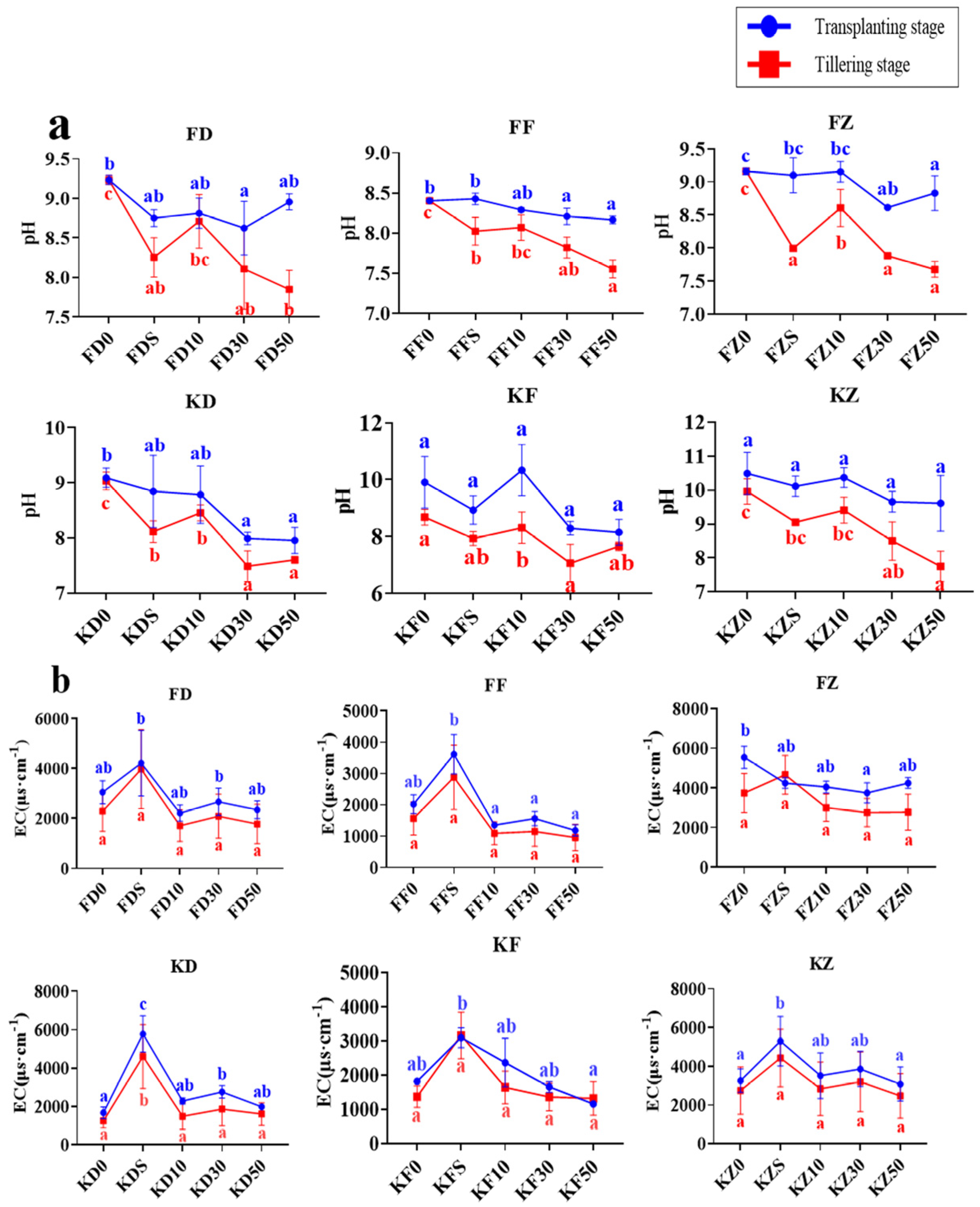 Agronomy 13 01525 g003 Agronomy 13 01525 g003