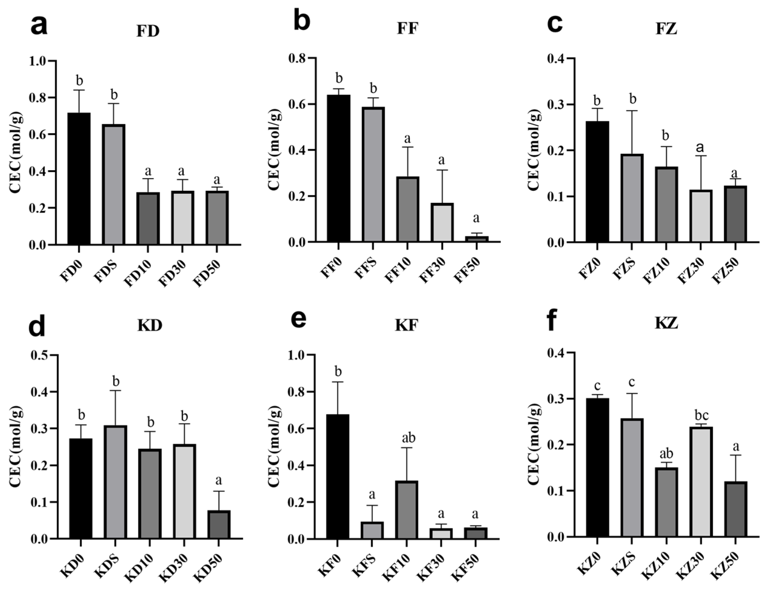 Agronomy 13 01525 g004 Agronomy 13 01525 g004