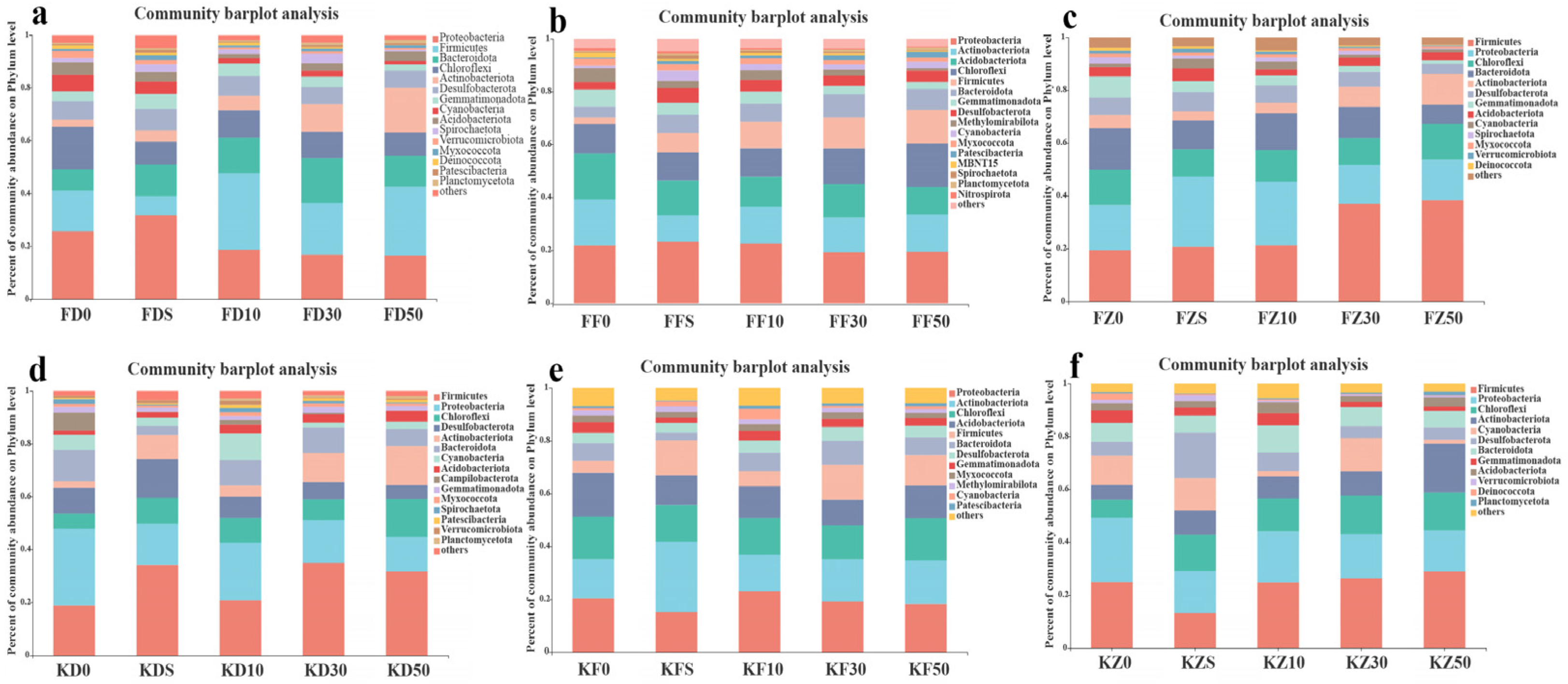 Agronomy 13 01525 g006 Agronomy 13 01525 g006