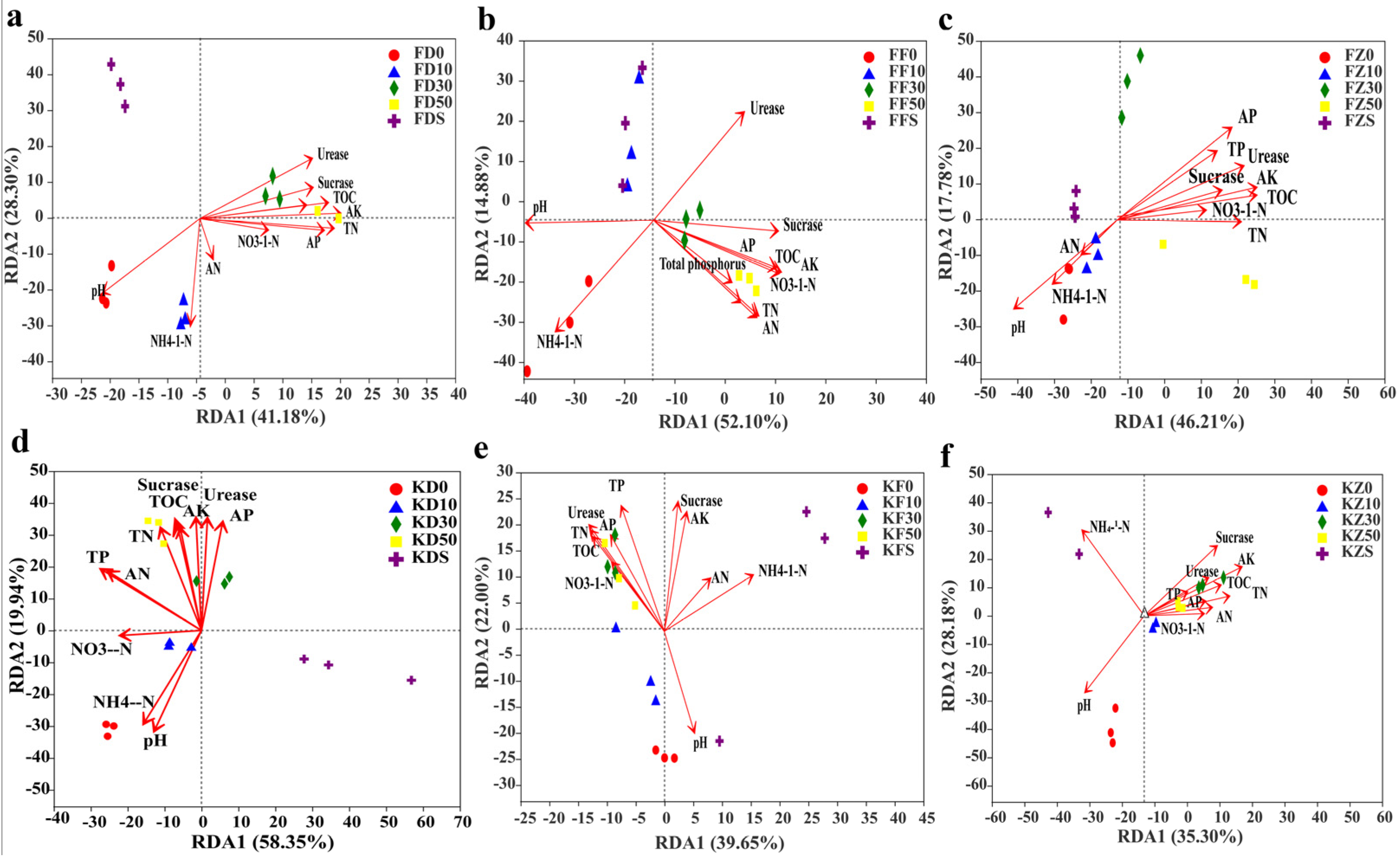 Agronomy 13 01525 g007 Agronomy 13 01525 g007