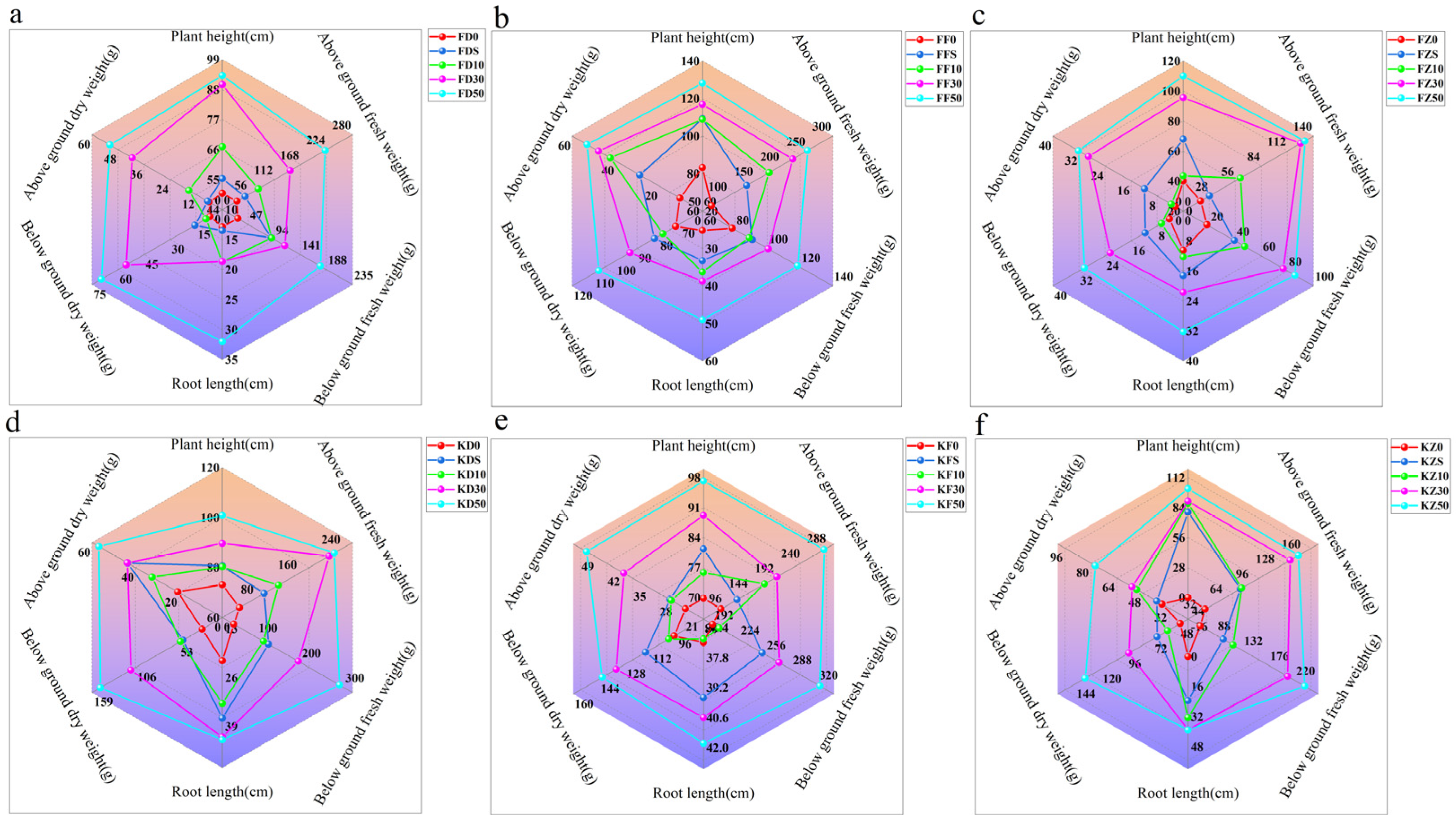 Agronomy 13 01525 g008 Agronomy 13 01525 g008