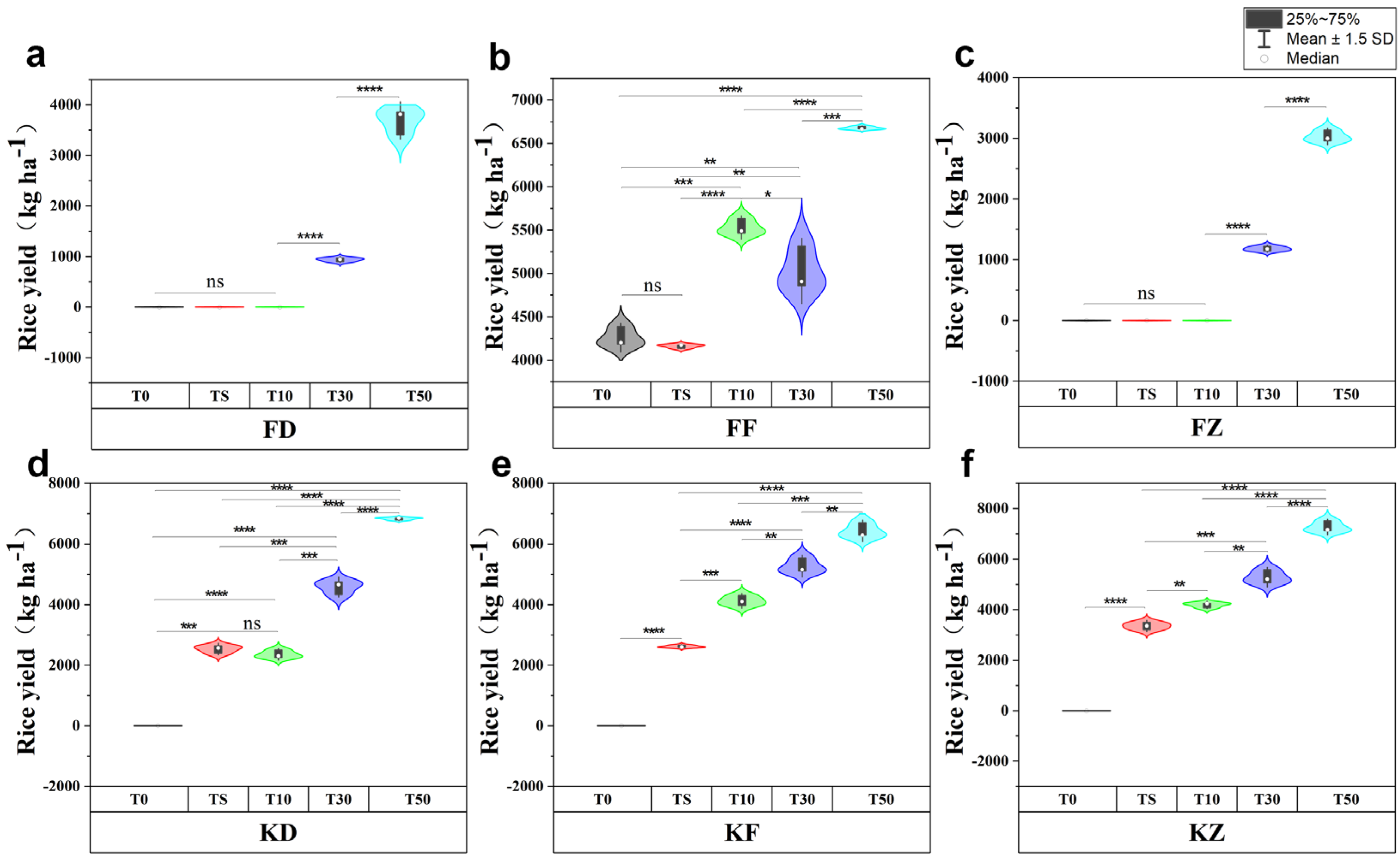 Agronomy 13 01525 g009 Agronomy 13 01525 g009
