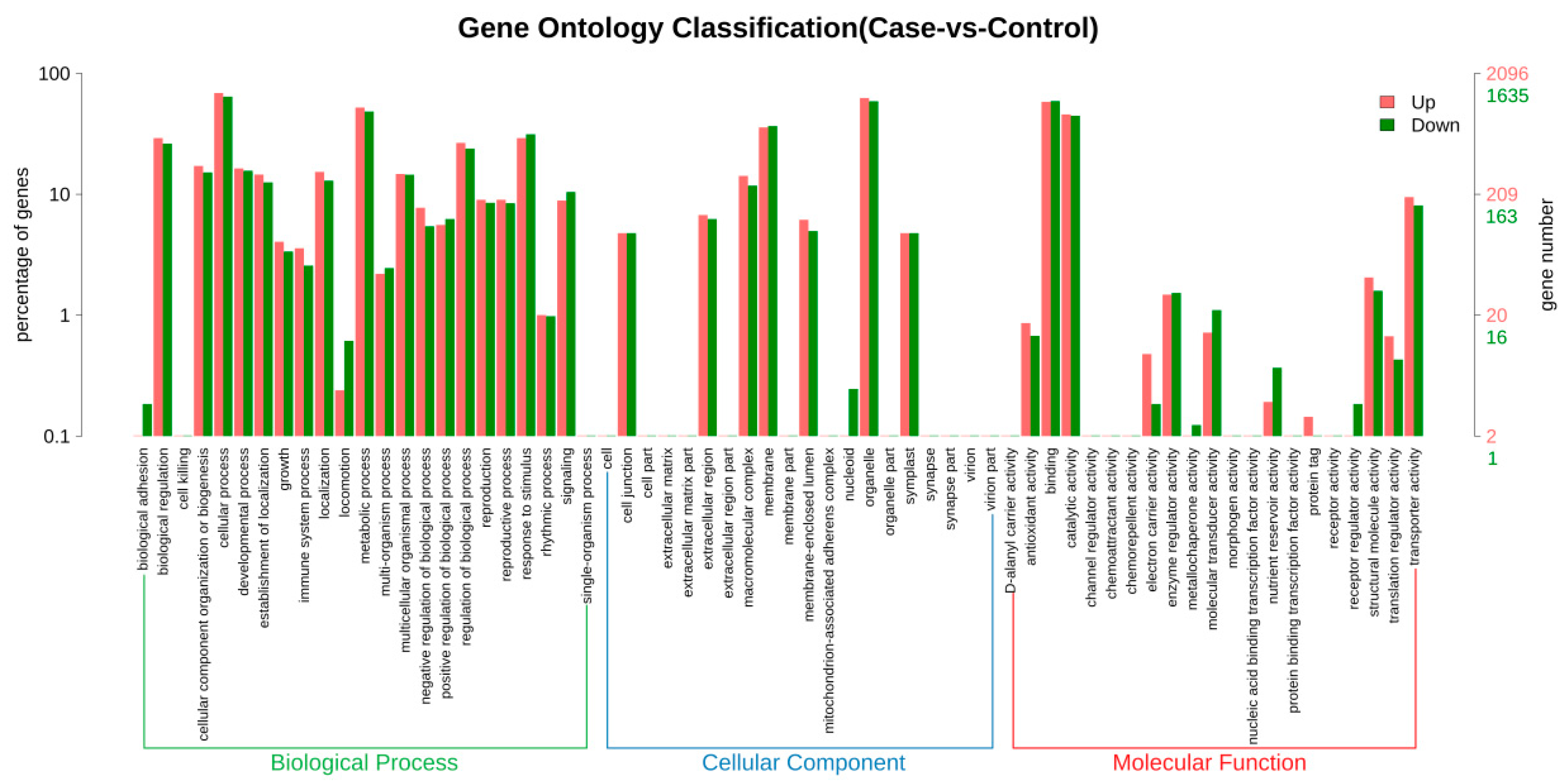 Agronomy 13 01527 g007 Agronomy 13 01527 g007