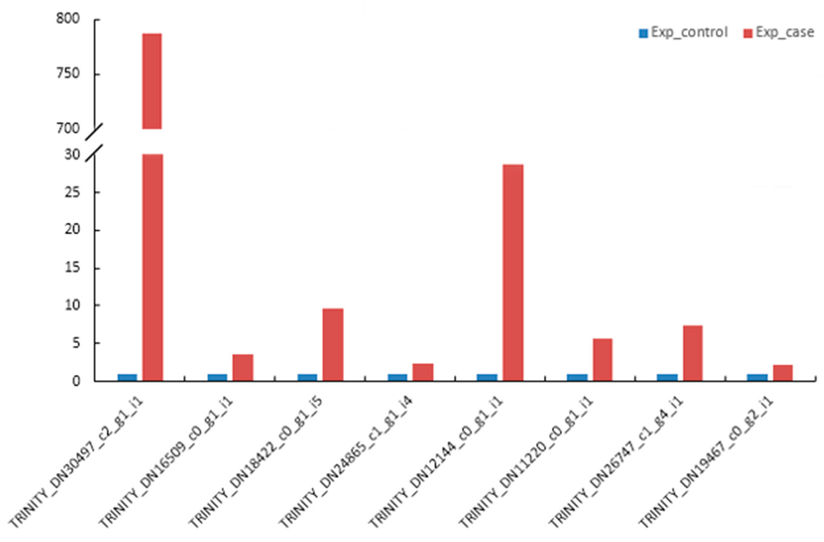 Agronomy 13 01527 g010 Agronomy 13 01527 g010