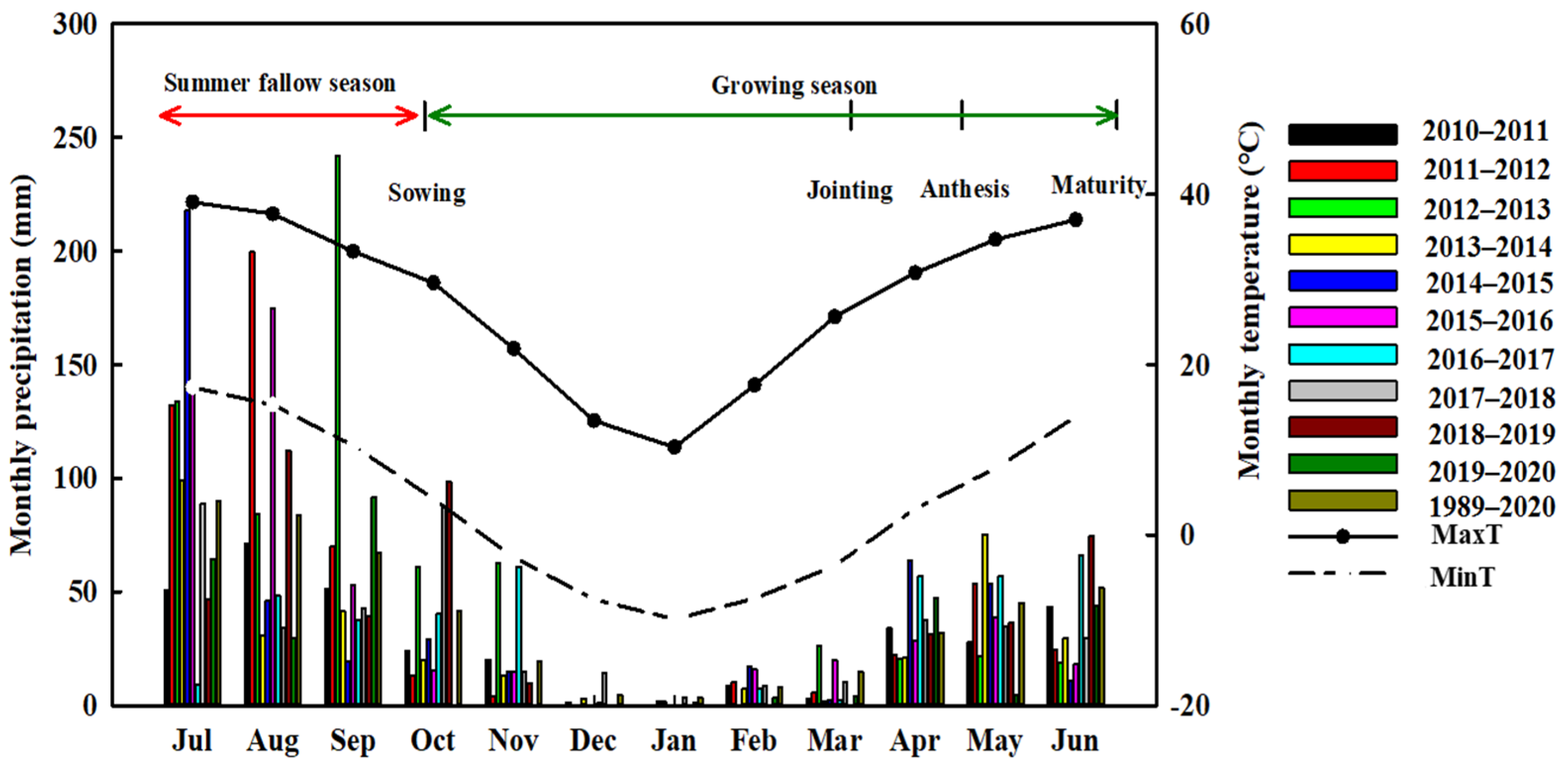 Agronomy 13 01528 g001