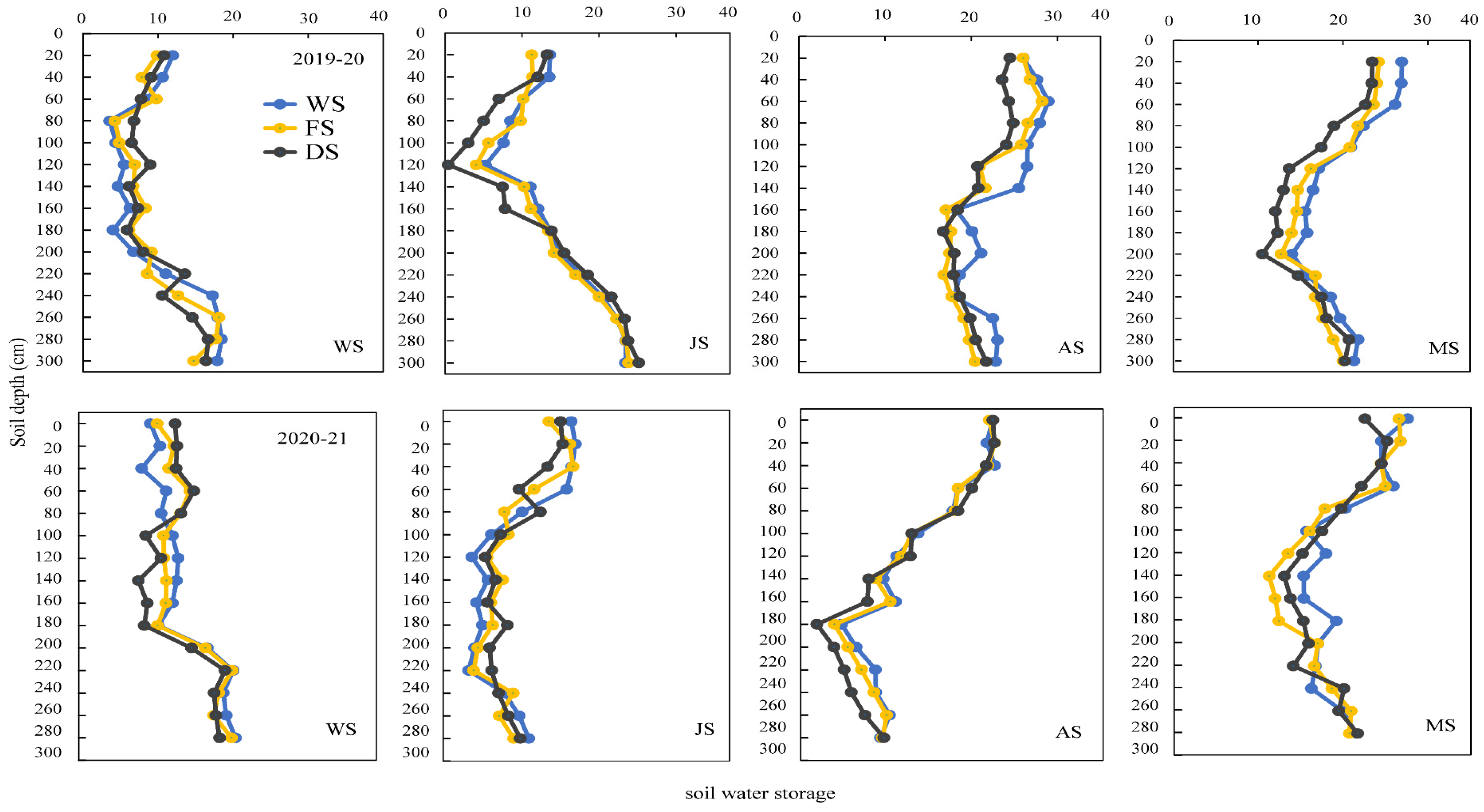 Agronomy 13 01528 g003