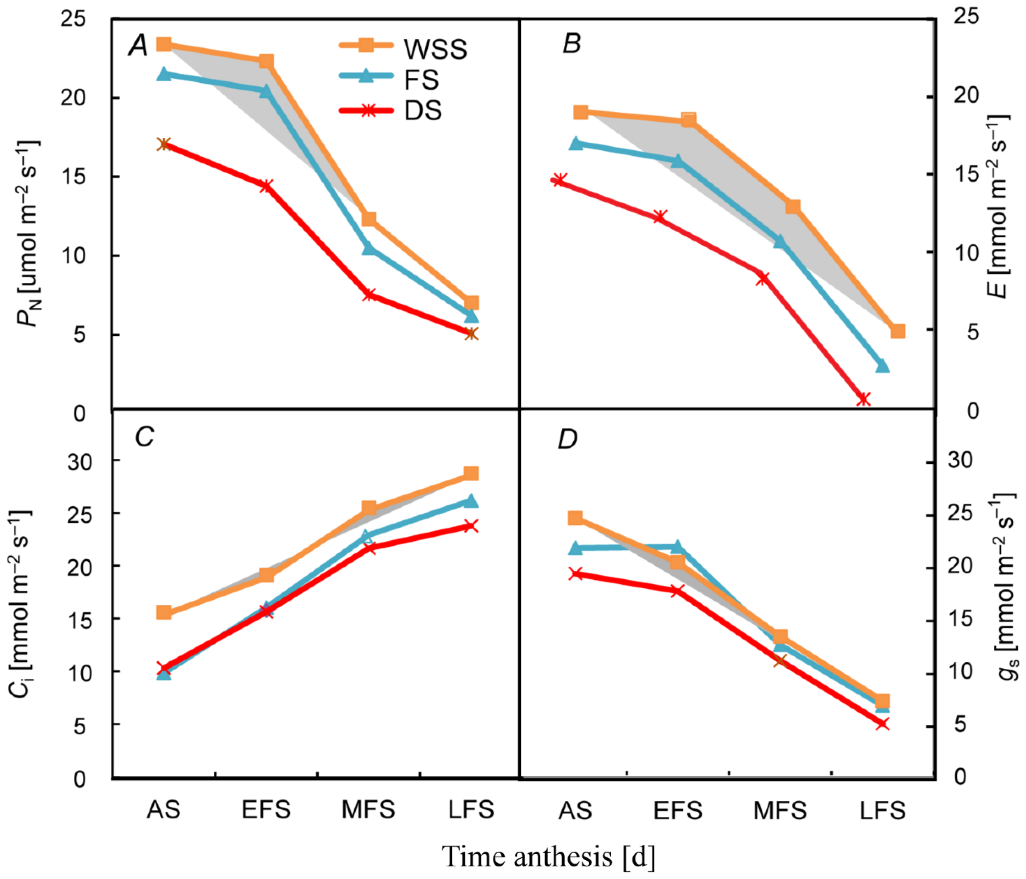 Agronomy 13 01528 g004