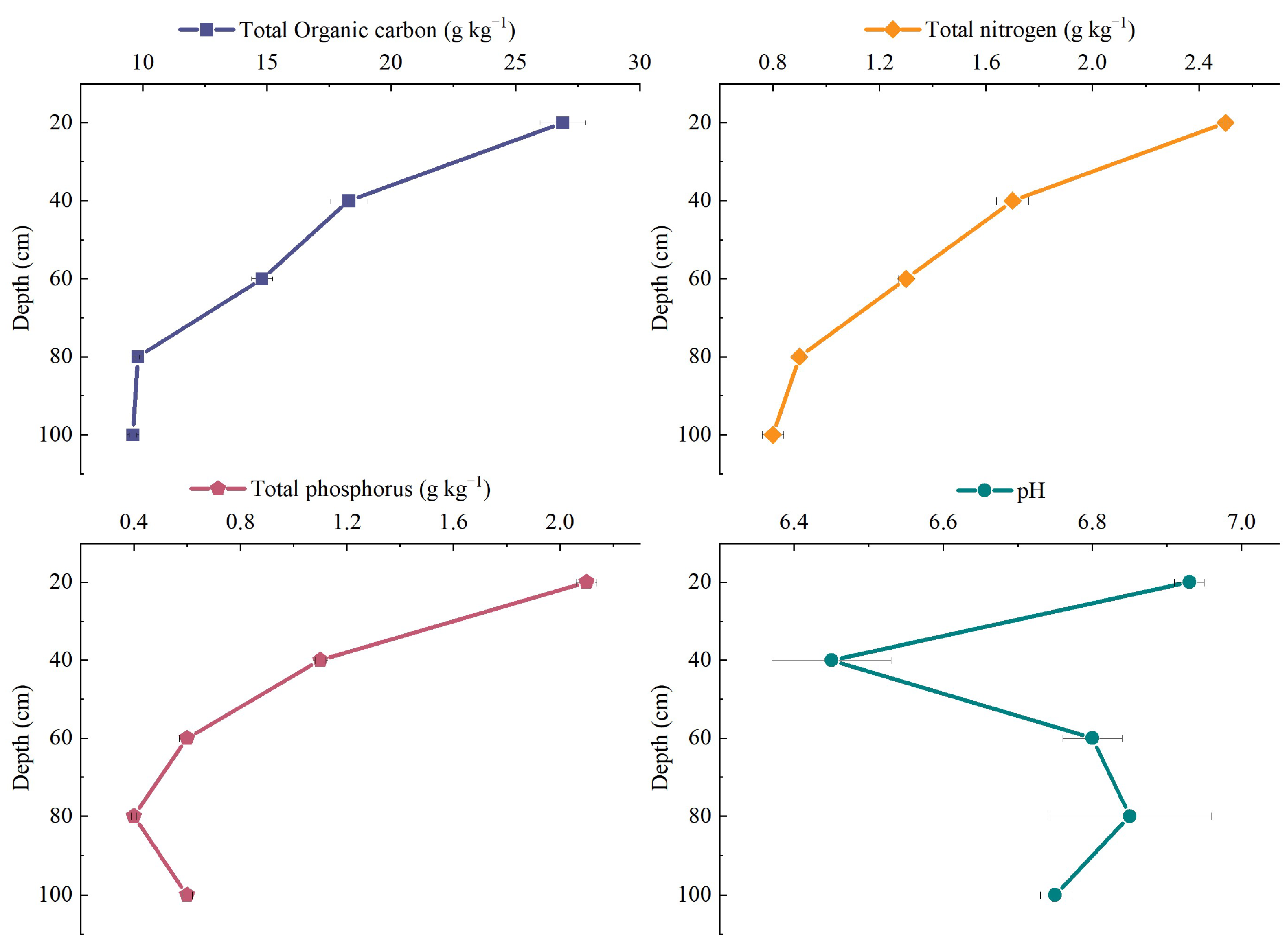 Agronomy 13 01532 g001 Agronomy 13 01532 g001