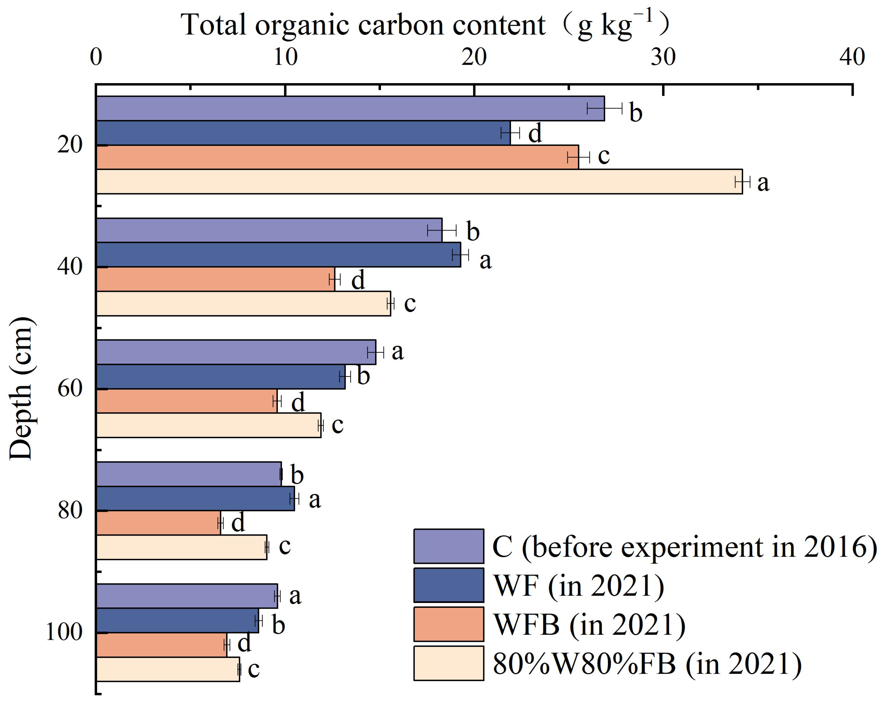 Agronomy 13 01532 g003 Agronomy 13 01532 g003