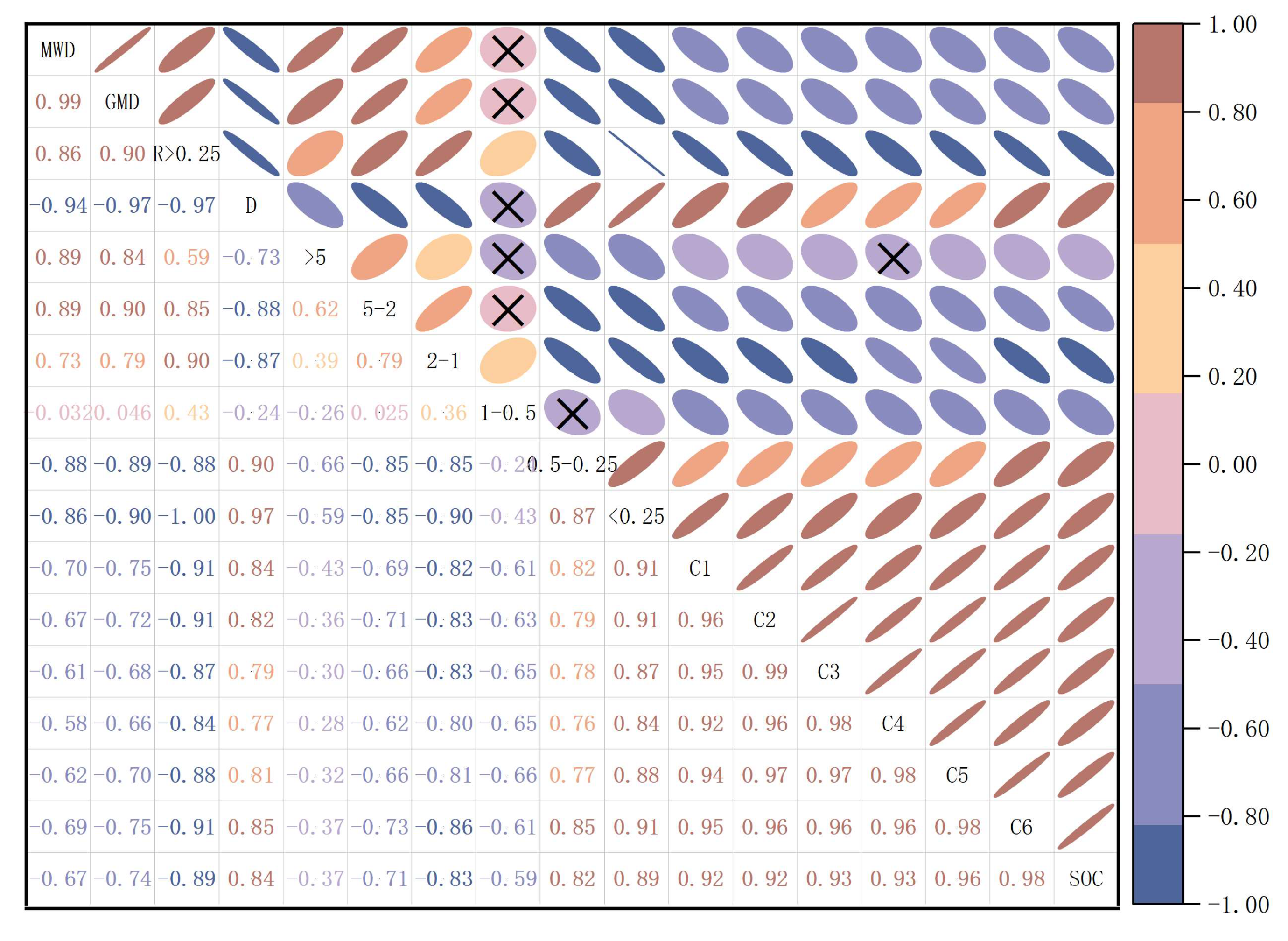 Agronomy 13 01532 g005 Agronomy 13 01532 g005