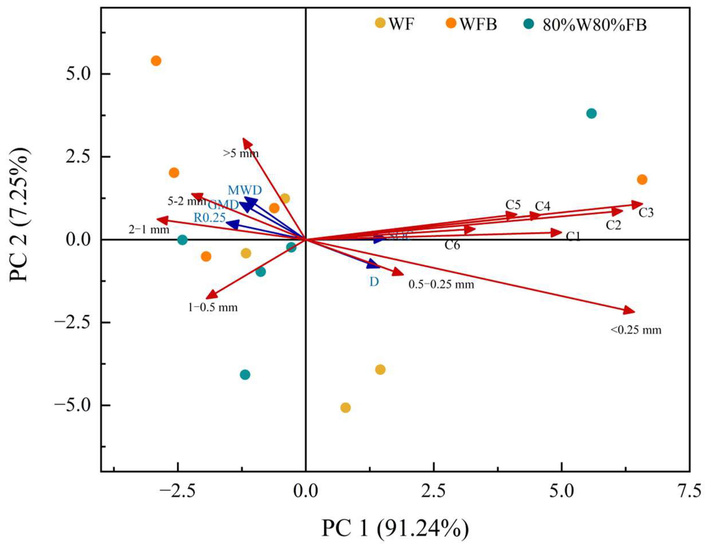 Agronomy 13 01532 g006 Agronomy 13 01532 g006