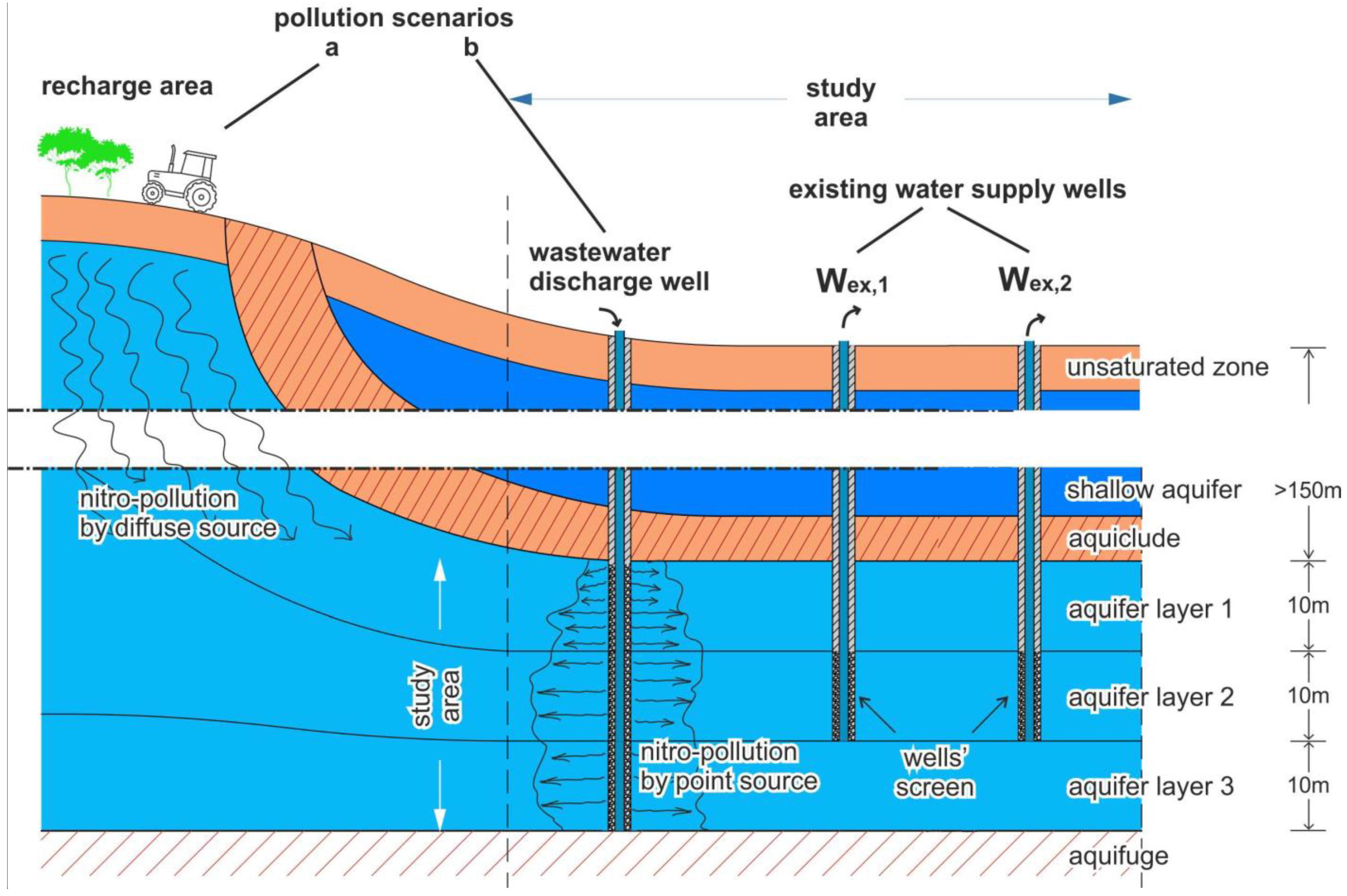 Agronomy 13 01534 g001