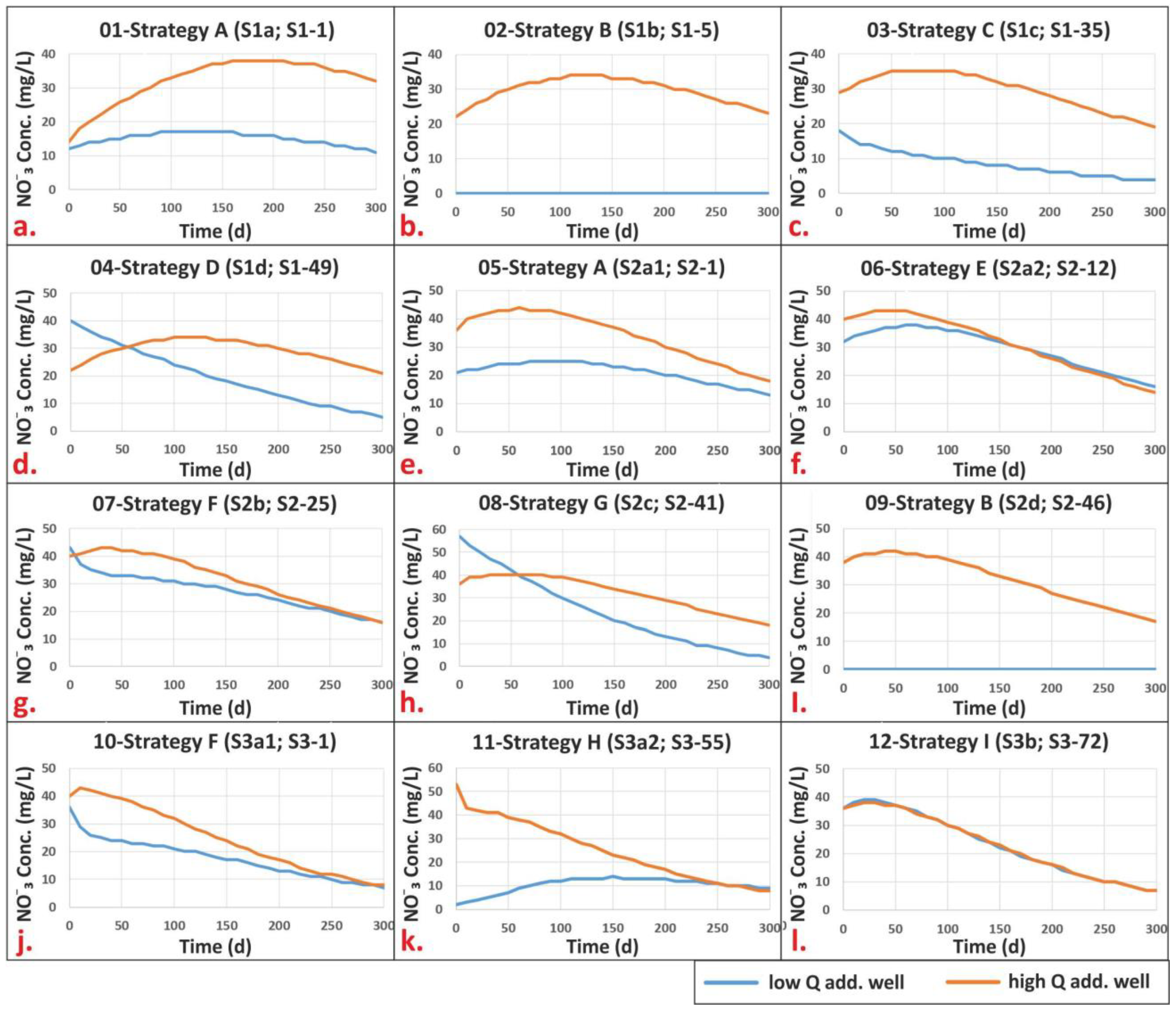 Agronomy 13 01534 g013