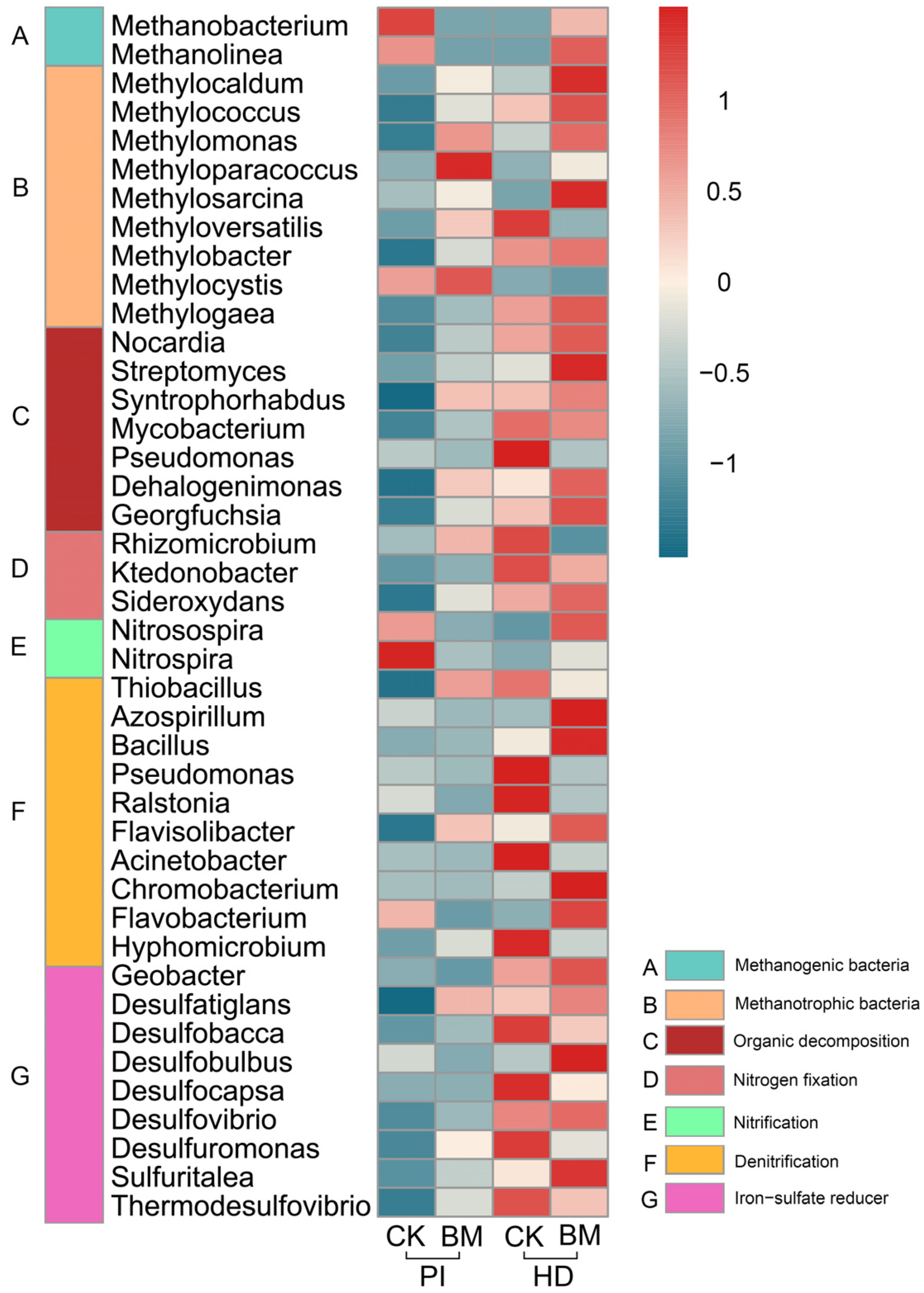 Agronomy 13 01535 g007