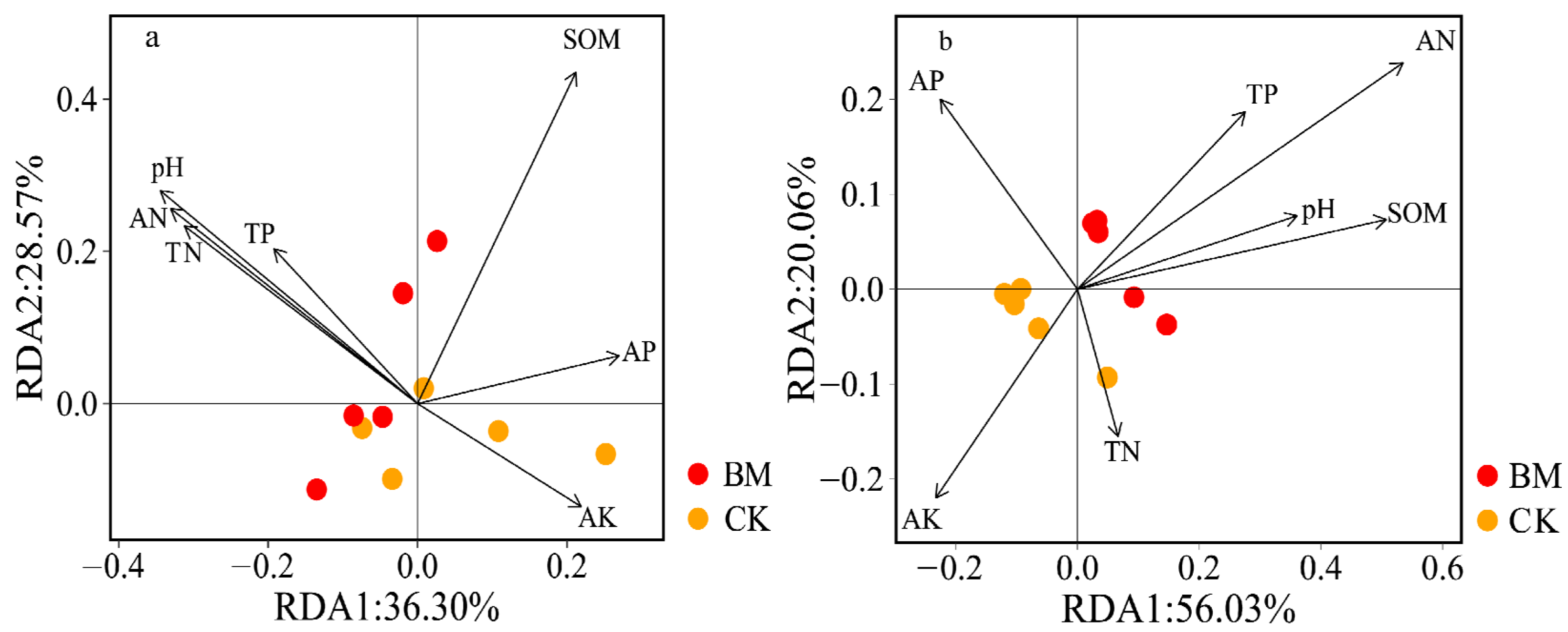 Agronomy 13 01535 g008