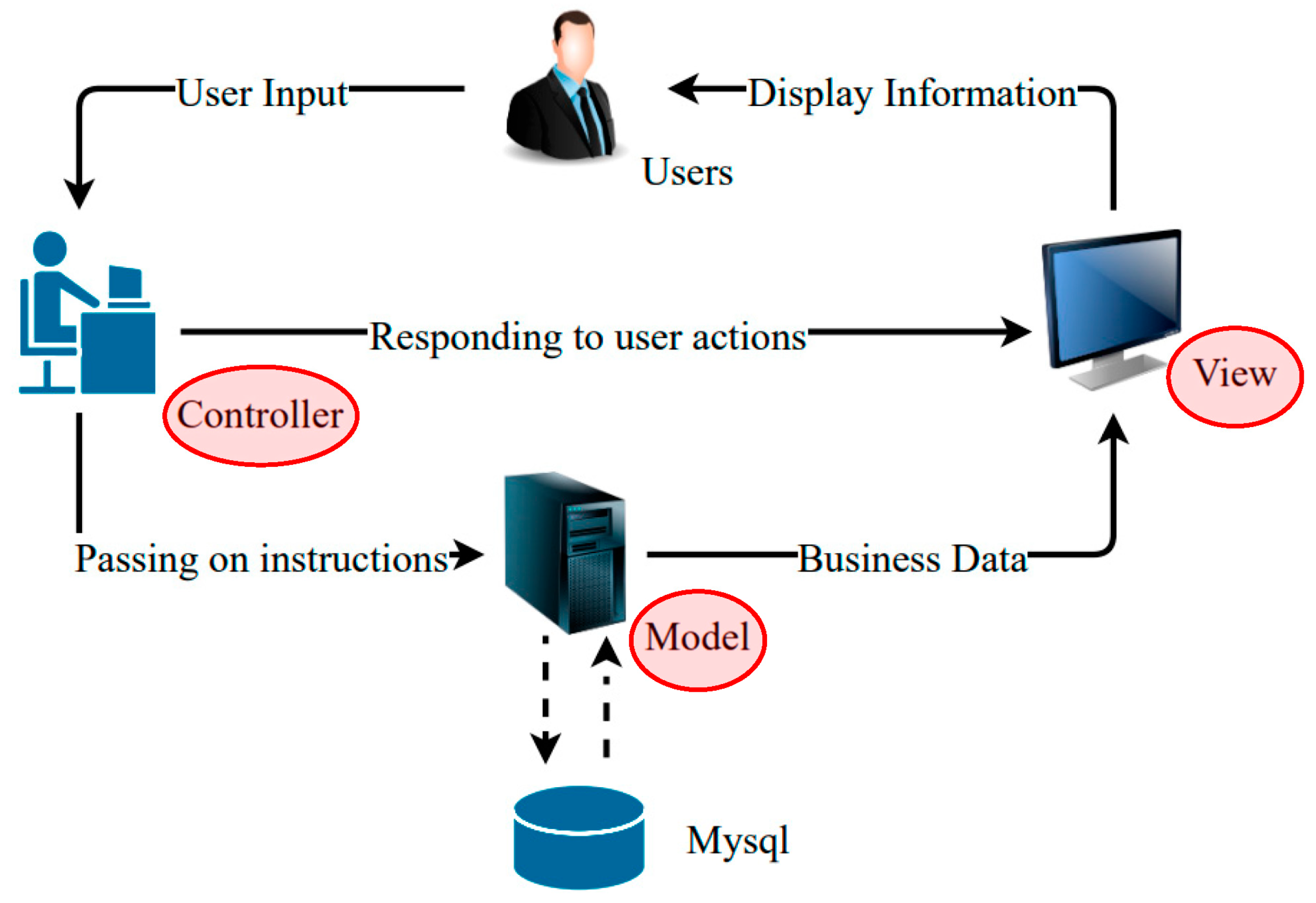 Agronomy 13 01537 g004