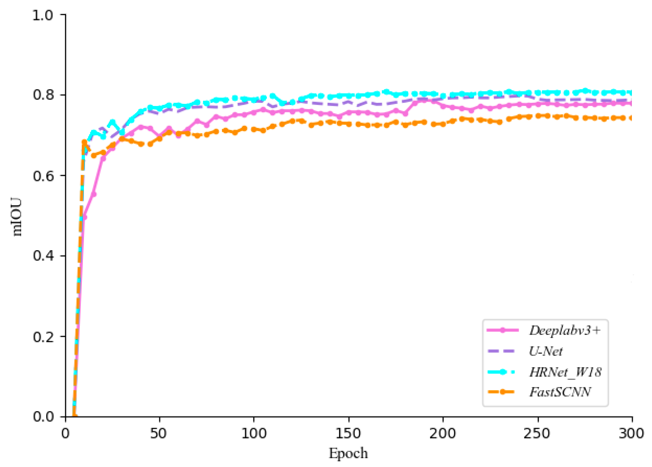 A Machine Vision-Based Method for Tea Buds Segmentation and Picking ...