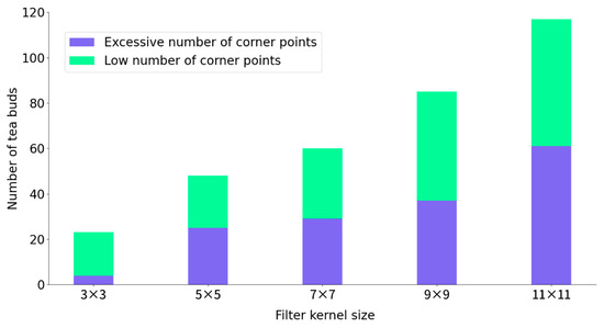 A Machine Vision-Based Method for Tea Buds Segmentation and Picking ...