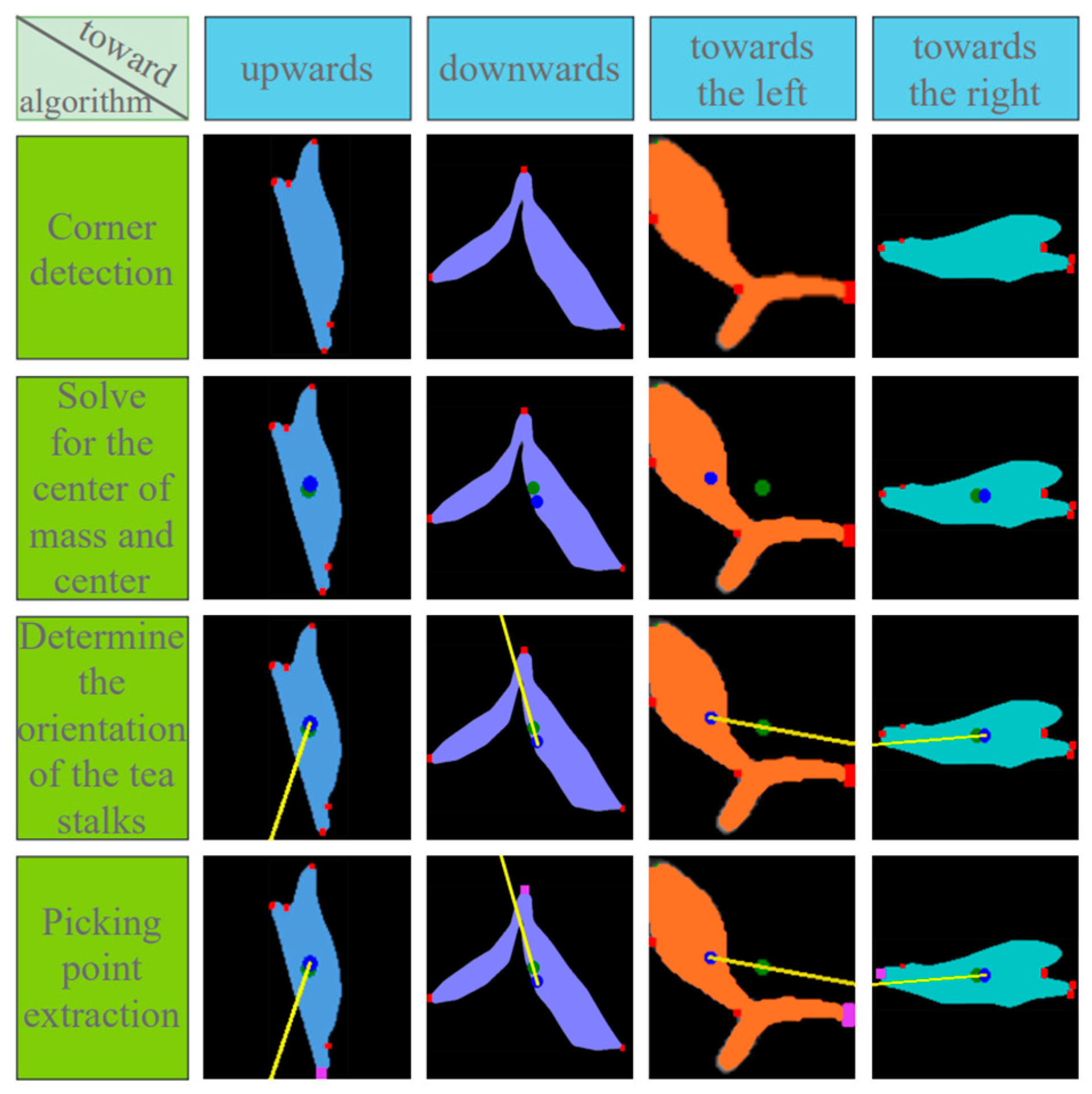 A Machine Vision-Based Method for Tea Buds Segmentation and Picking ...
