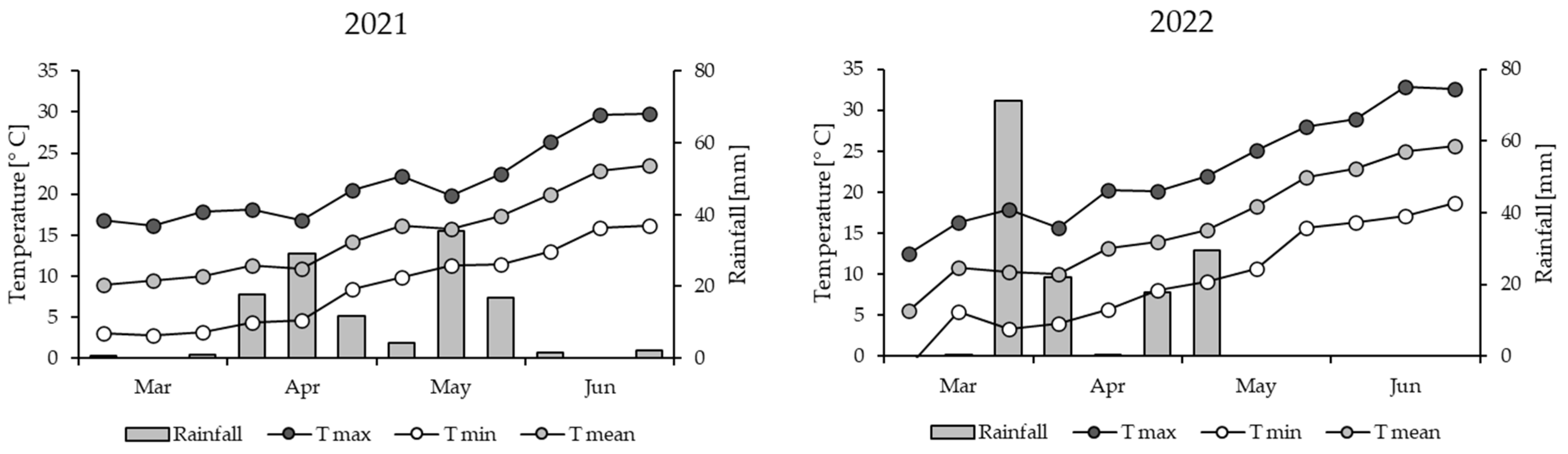 Agronomy 13 01539 g001 Agronomy 13 01539 g001