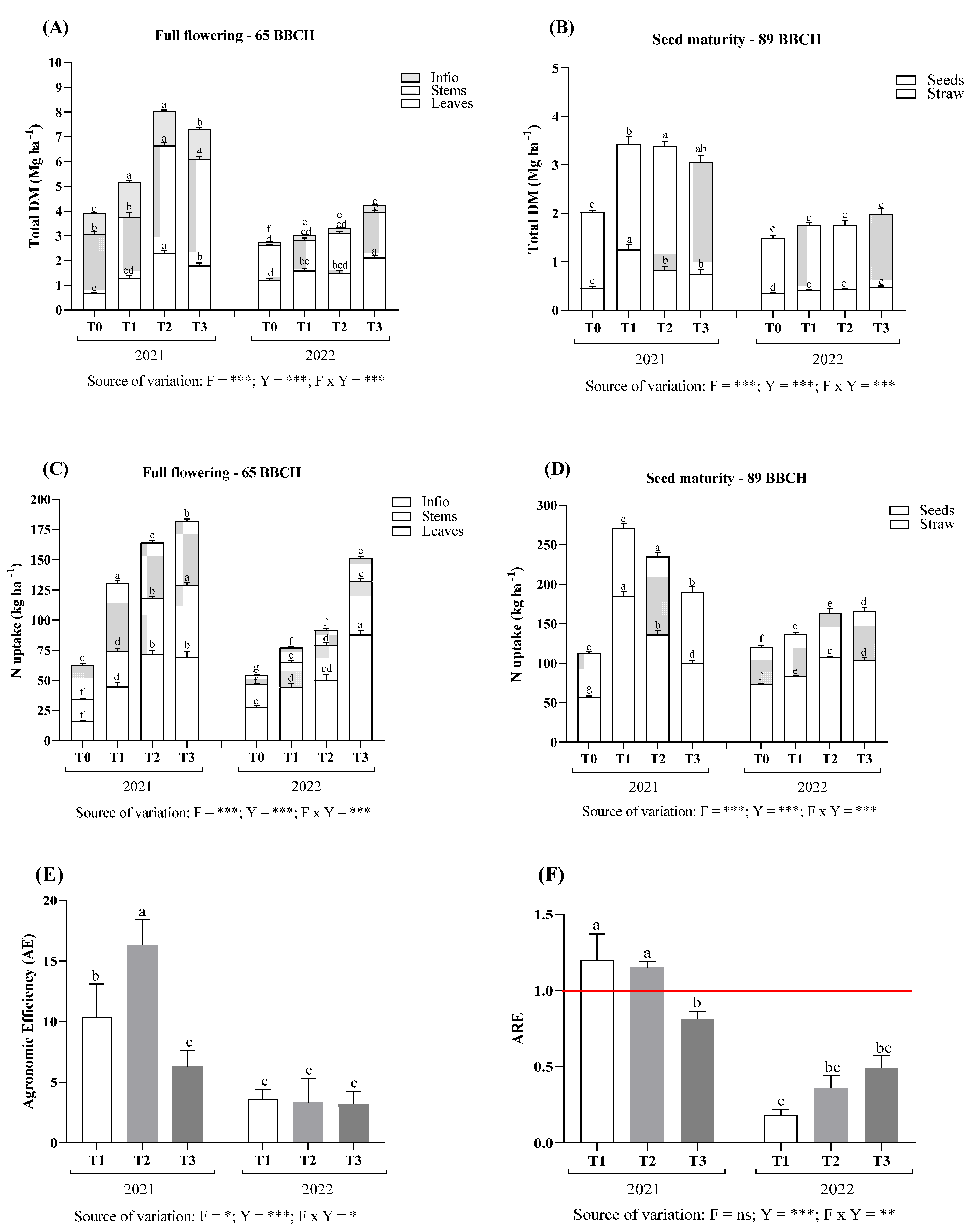 Agronomy 13 01539 g002 Agronomy 13 01539 g002