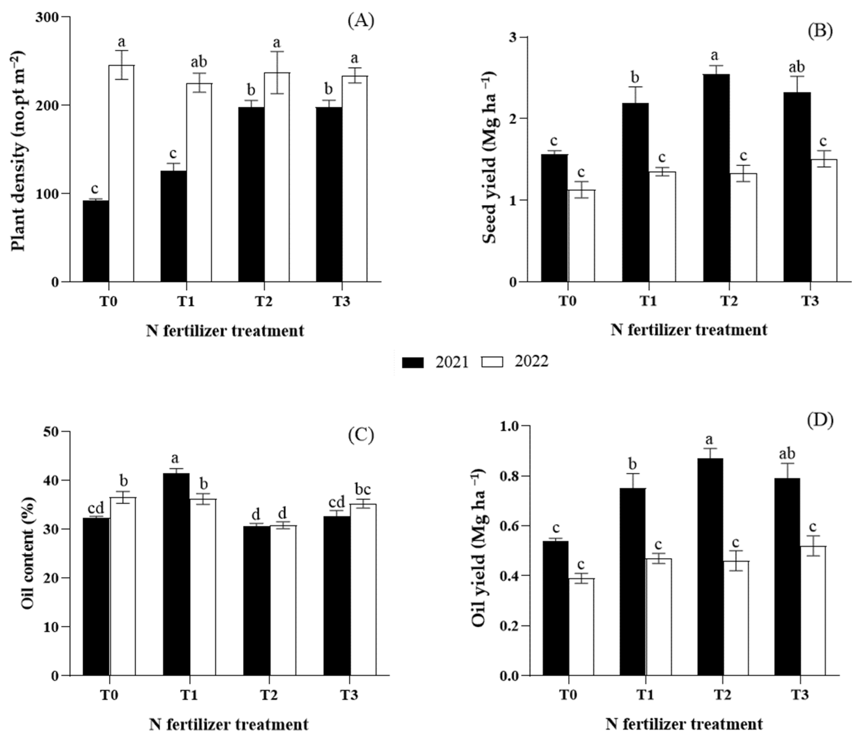 Agronomy 13 01539 g003 Agronomy 13 01539 g003