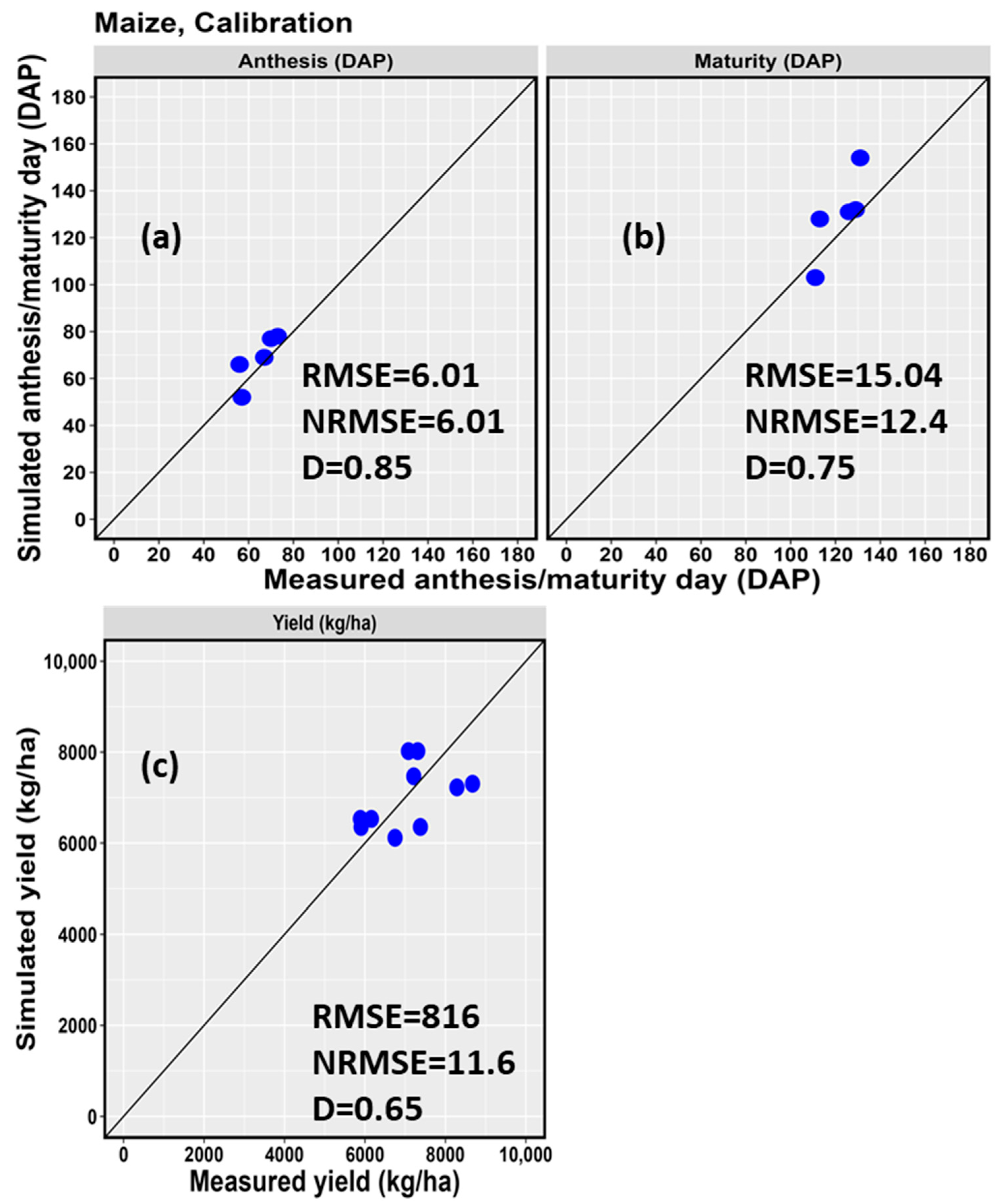 Agronomy 13 01540 g004 Agronomy 13 01540 g004