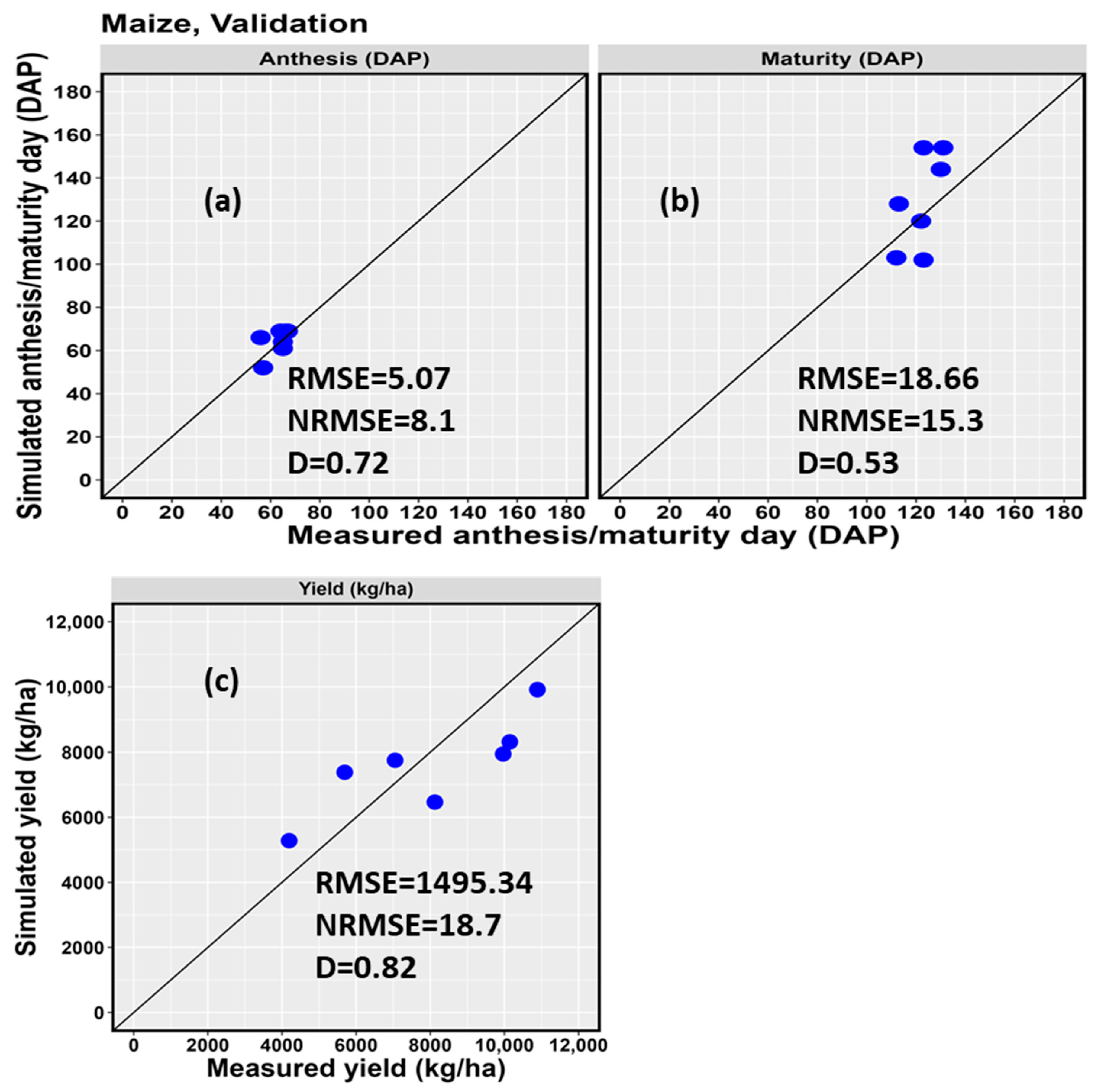 Agronomy 13 01540 g007 Agronomy 13 01540 g007