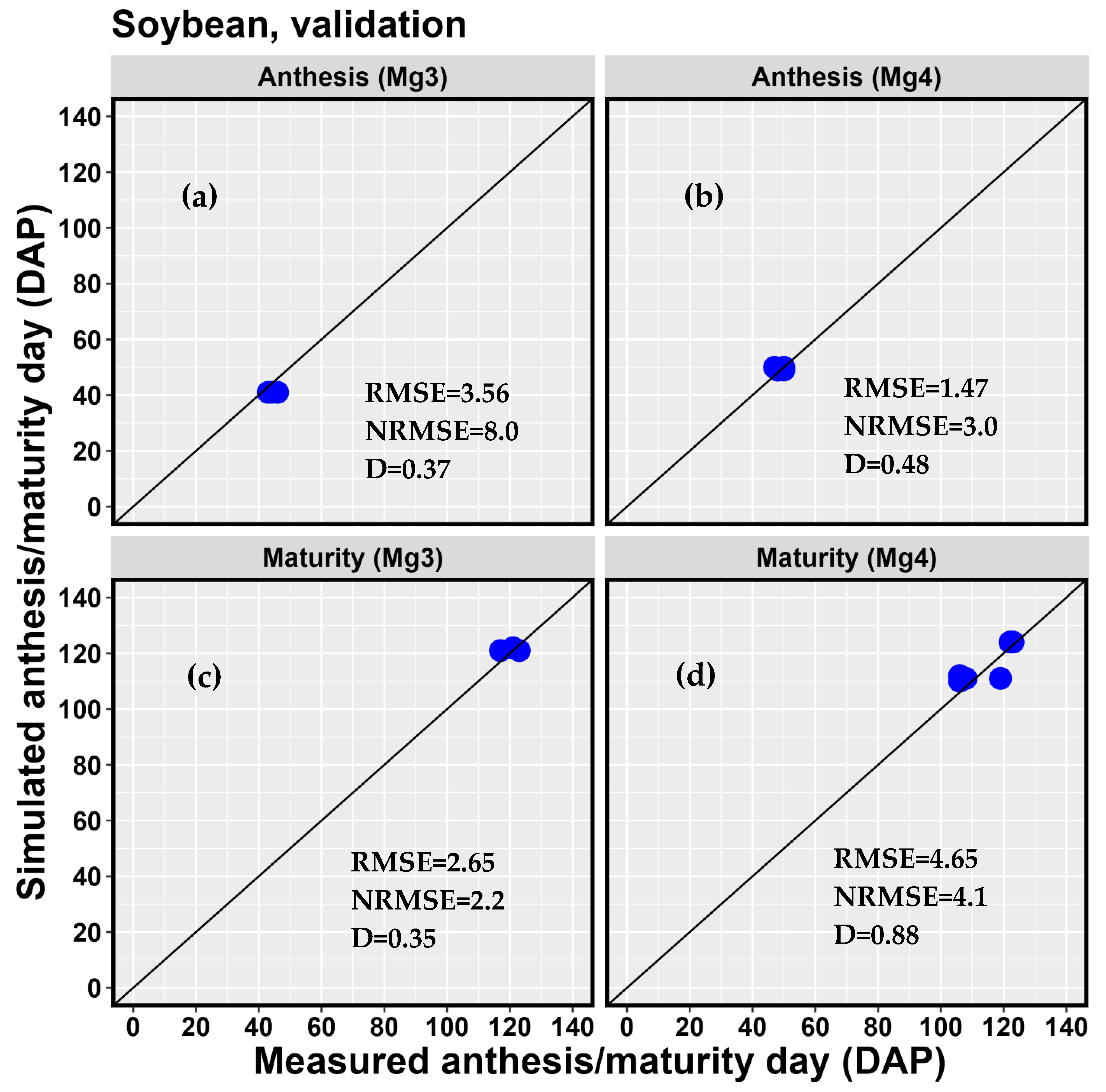 Agronomy 13 01540 g008 Agronomy 13 01540 g008