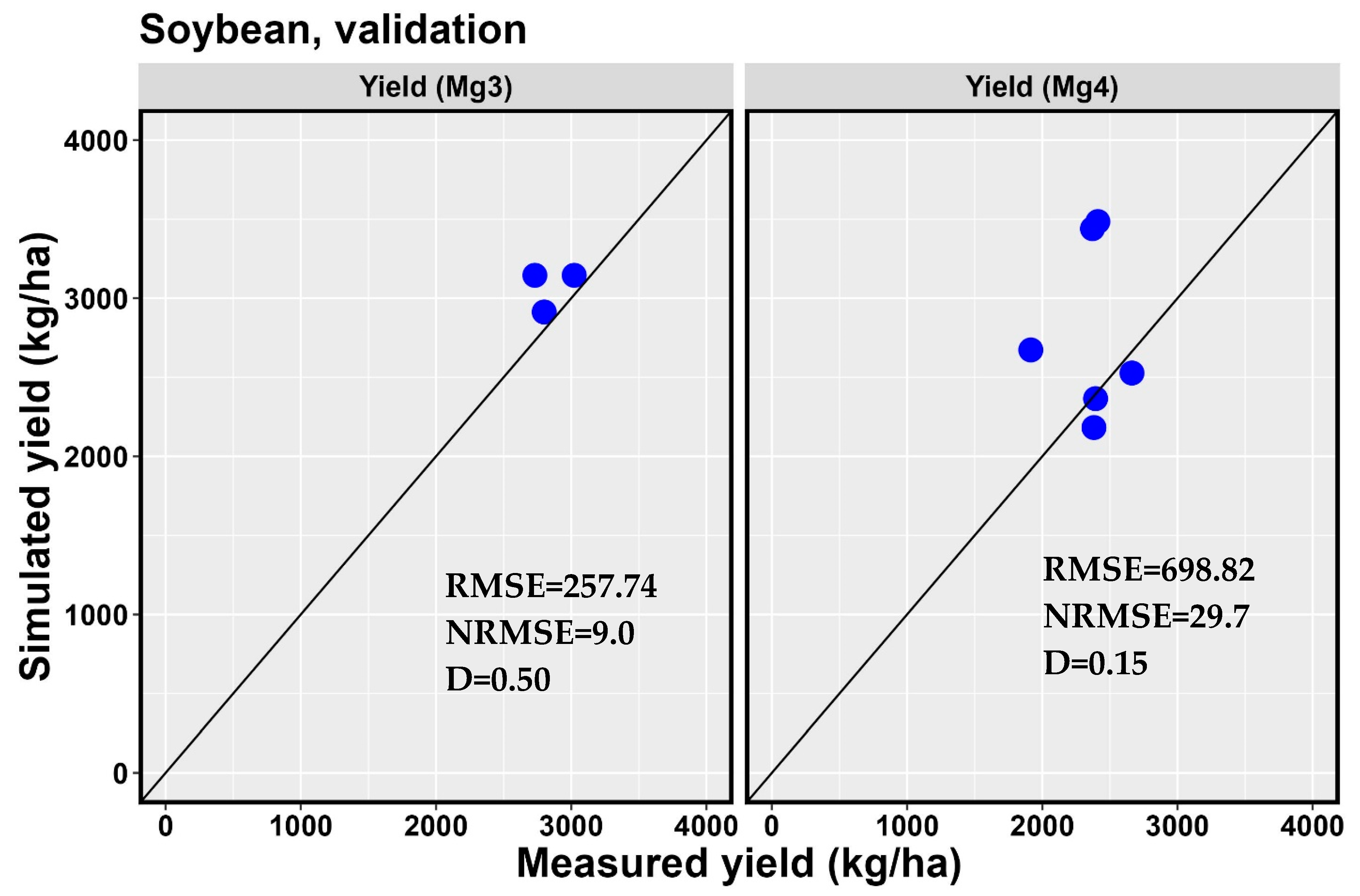 Agronomy 13 01540 g009 Agronomy 13 01540 g009