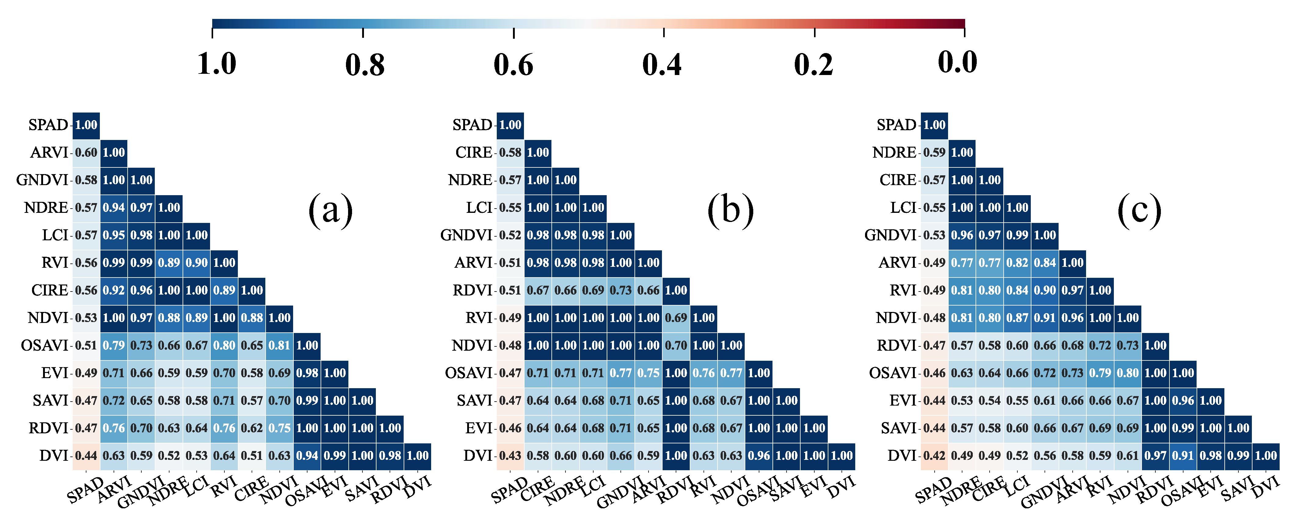 Agronomy 13 01541 g006 Agronomy 13 01541 g006