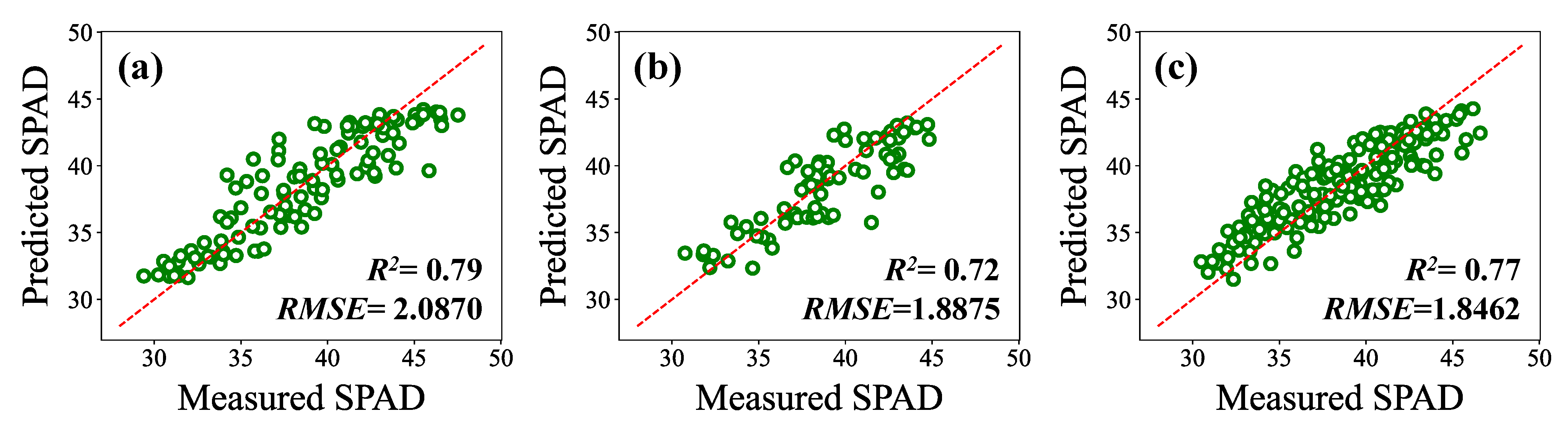 Agronomy 13 01541 g009 Agronomy 13 01541 g009