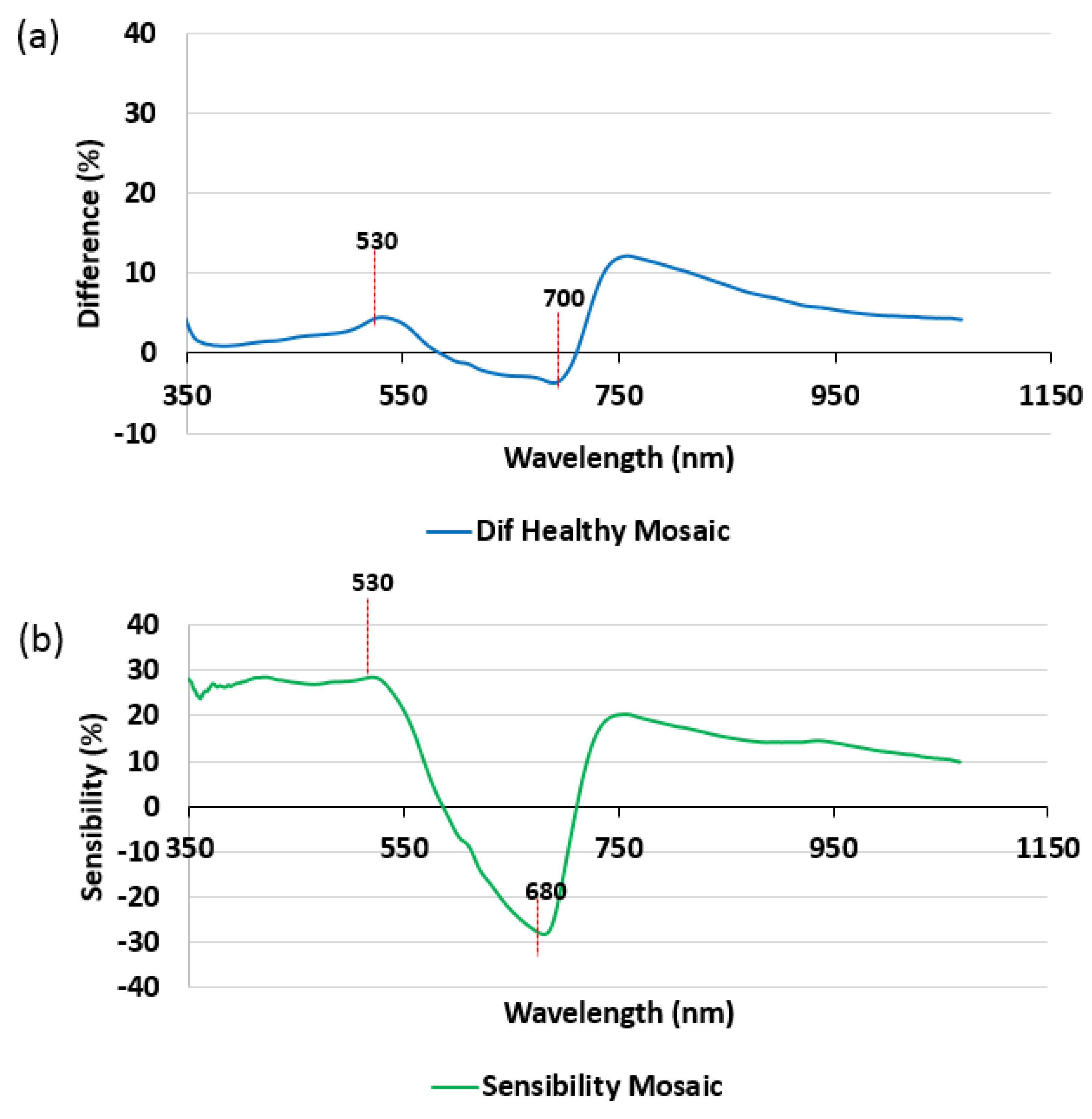Agronomy 13 01542 g009 Agronomy 13 01542 g009