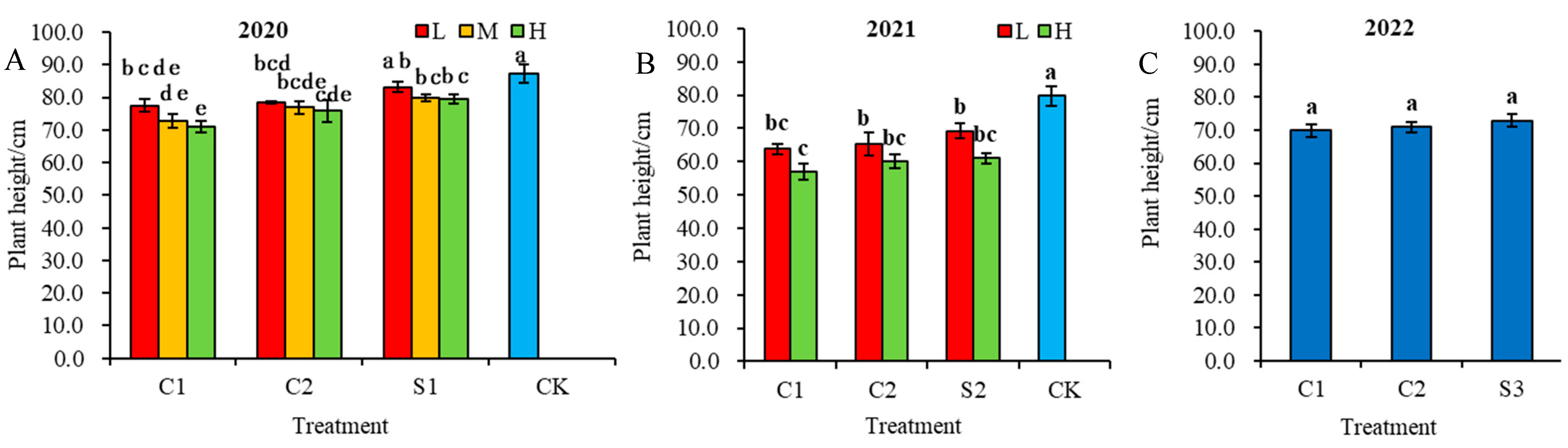 Agronomy 13 01543 g001 Agronomy 13 01543 g001