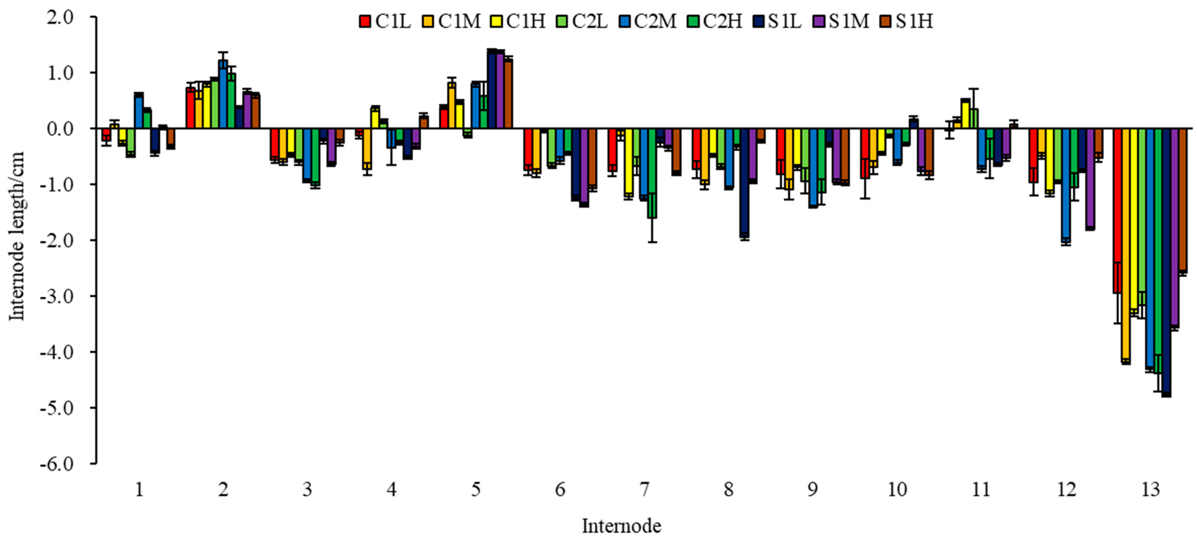 Agronomy 13 01543 g003 Agronomy 13 01543 g003