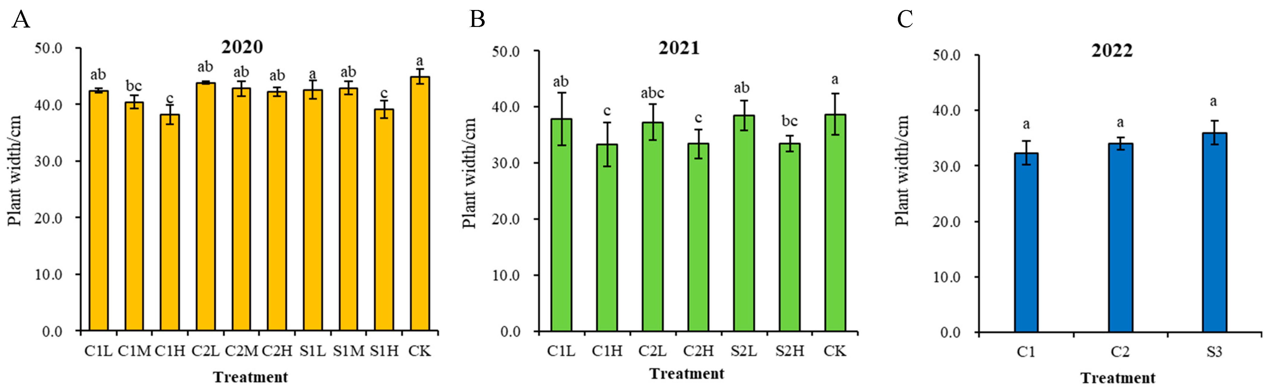 Agronomy 13 01543 g004 Agronomy 13 01543 g004