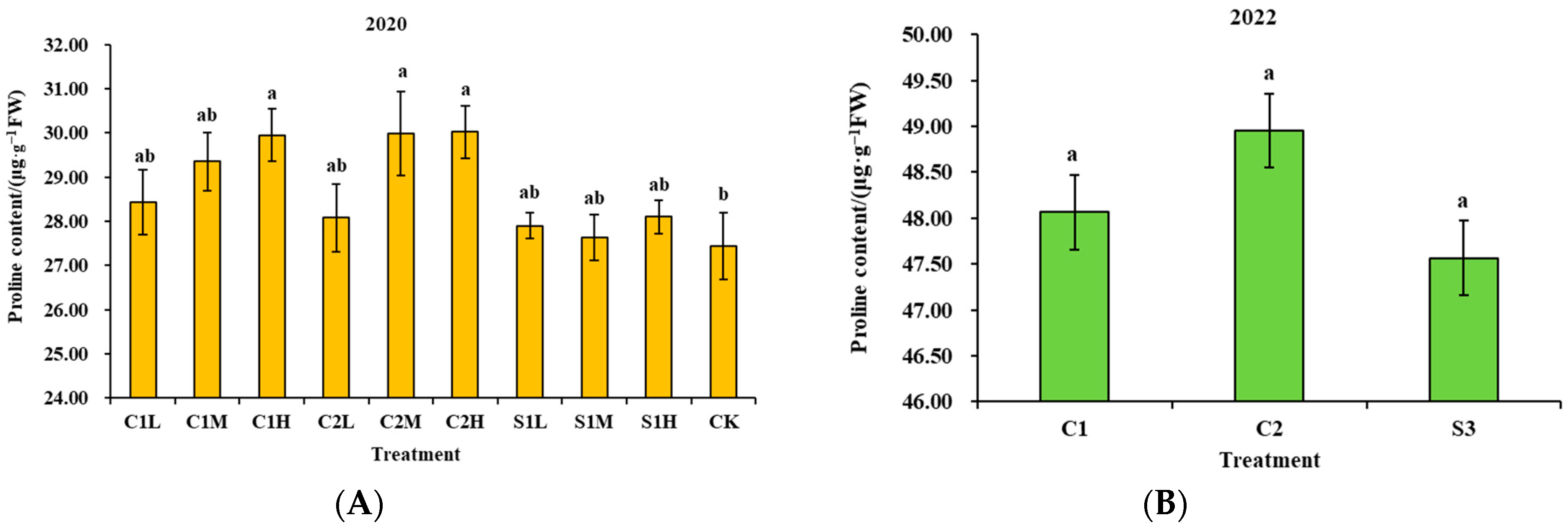 Agronomy 13 01543 g006 Agronomy 13 01543 g006