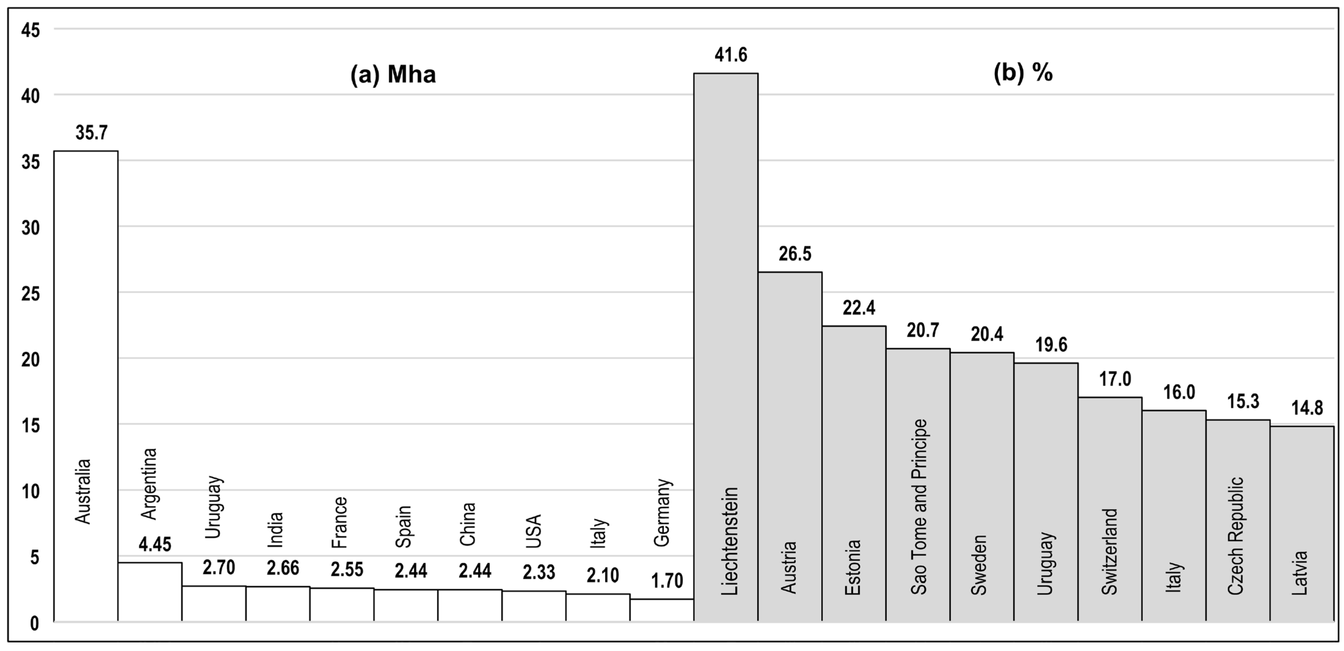 Agronomy 13 01544 g002