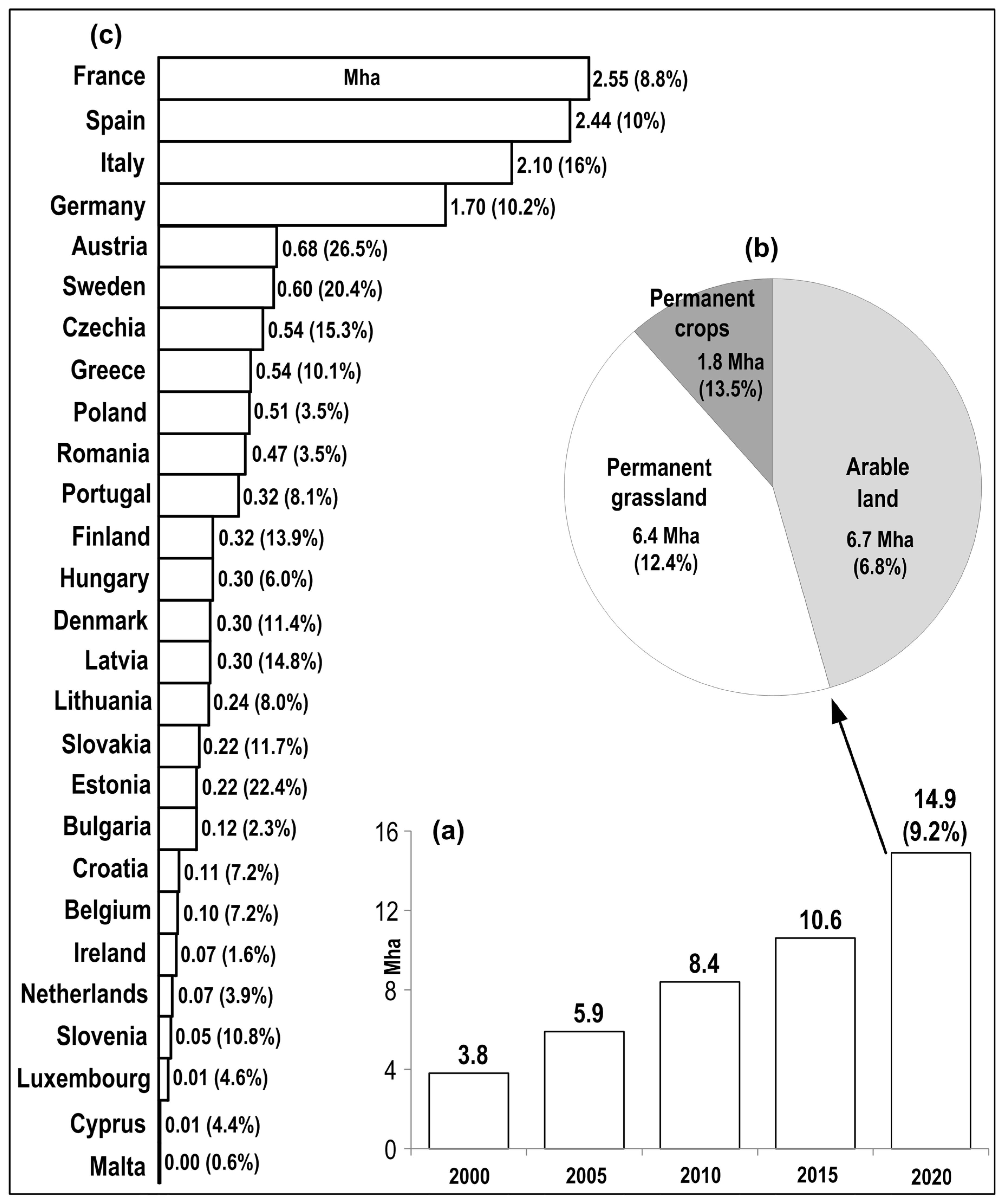 Agronomy 13 01544 g003