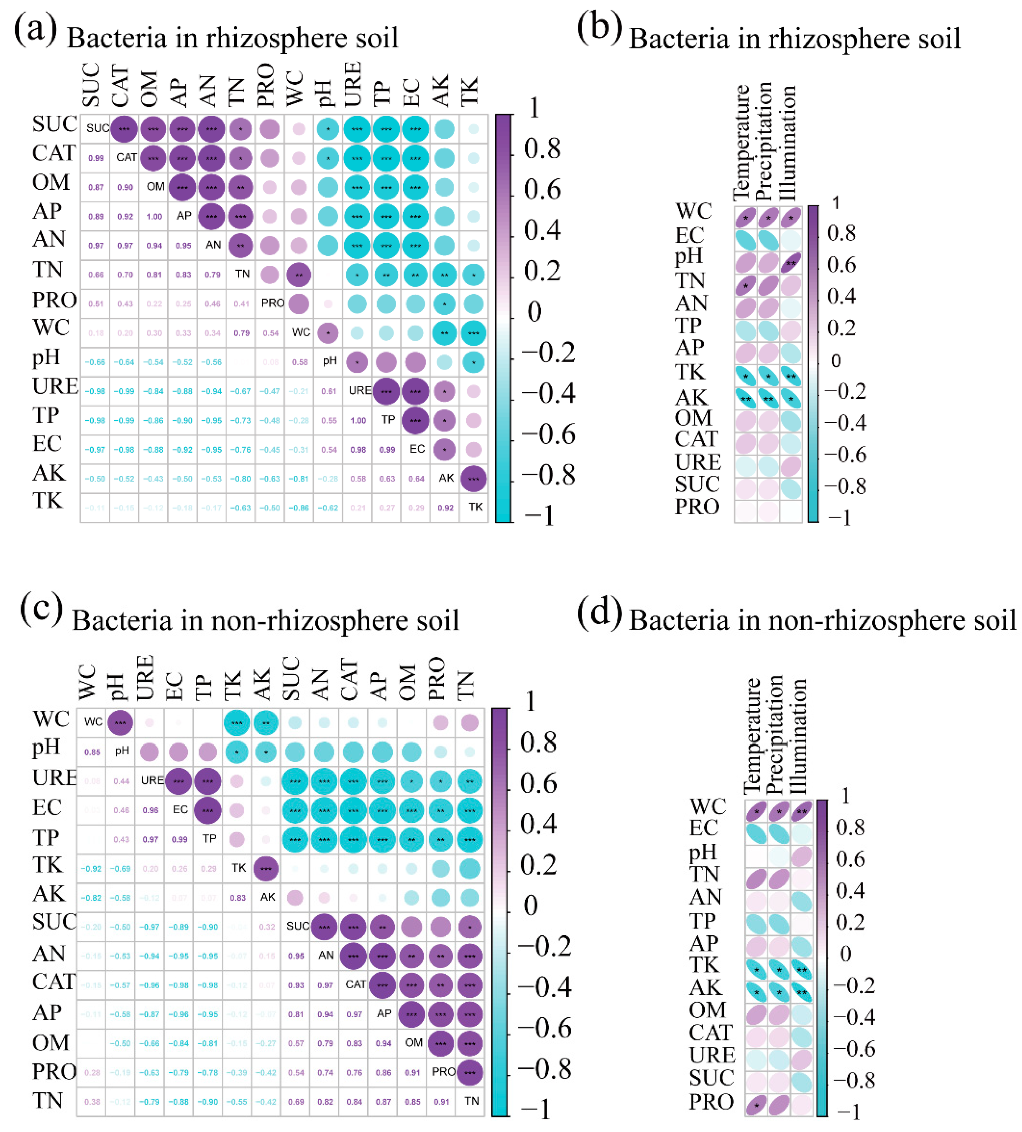 Agronomy 13 01545 g001 Agronomy 13 01545 g001