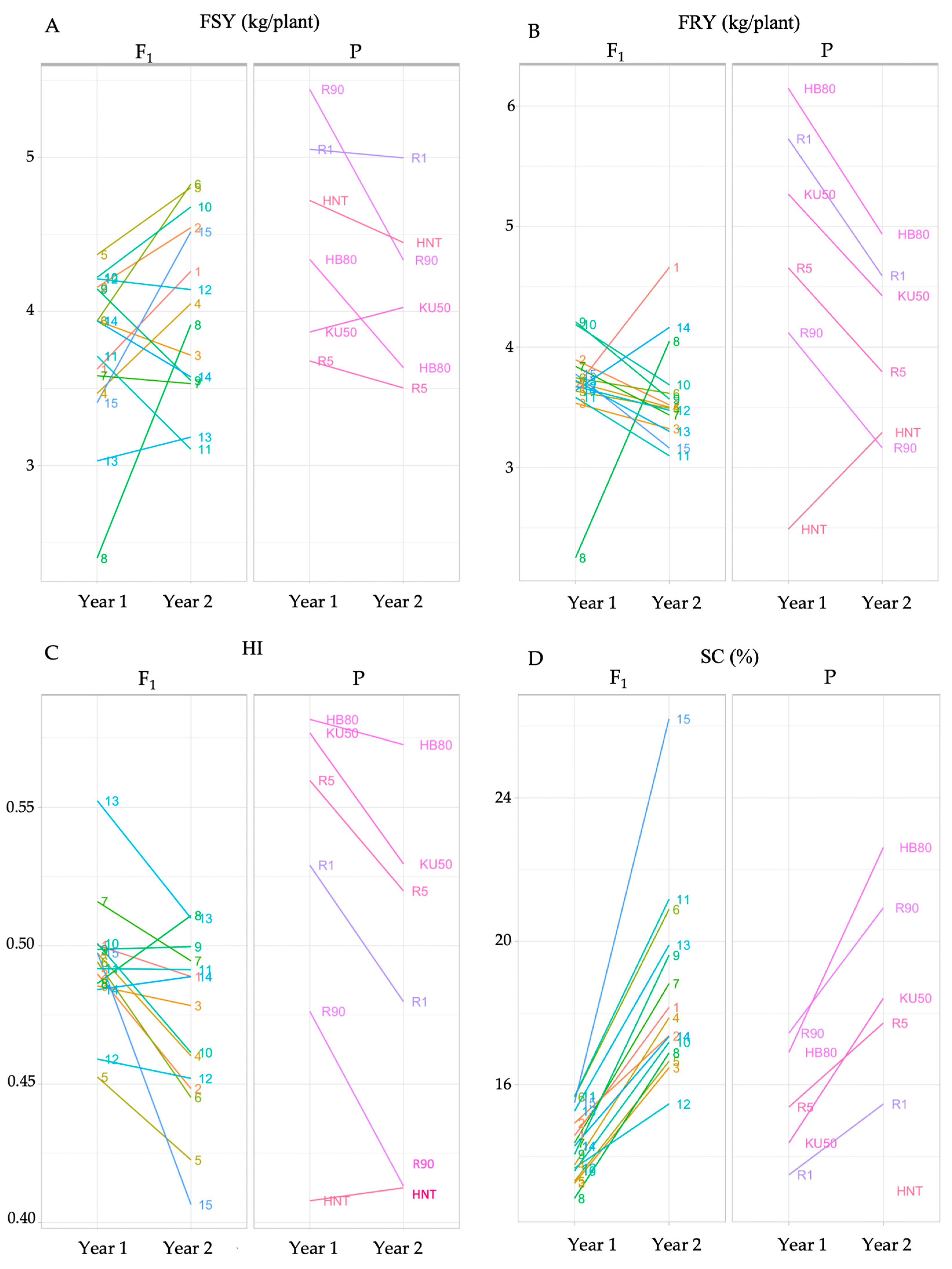 Agronomy 13 01546 g002 Agronomy 13 01546 g002