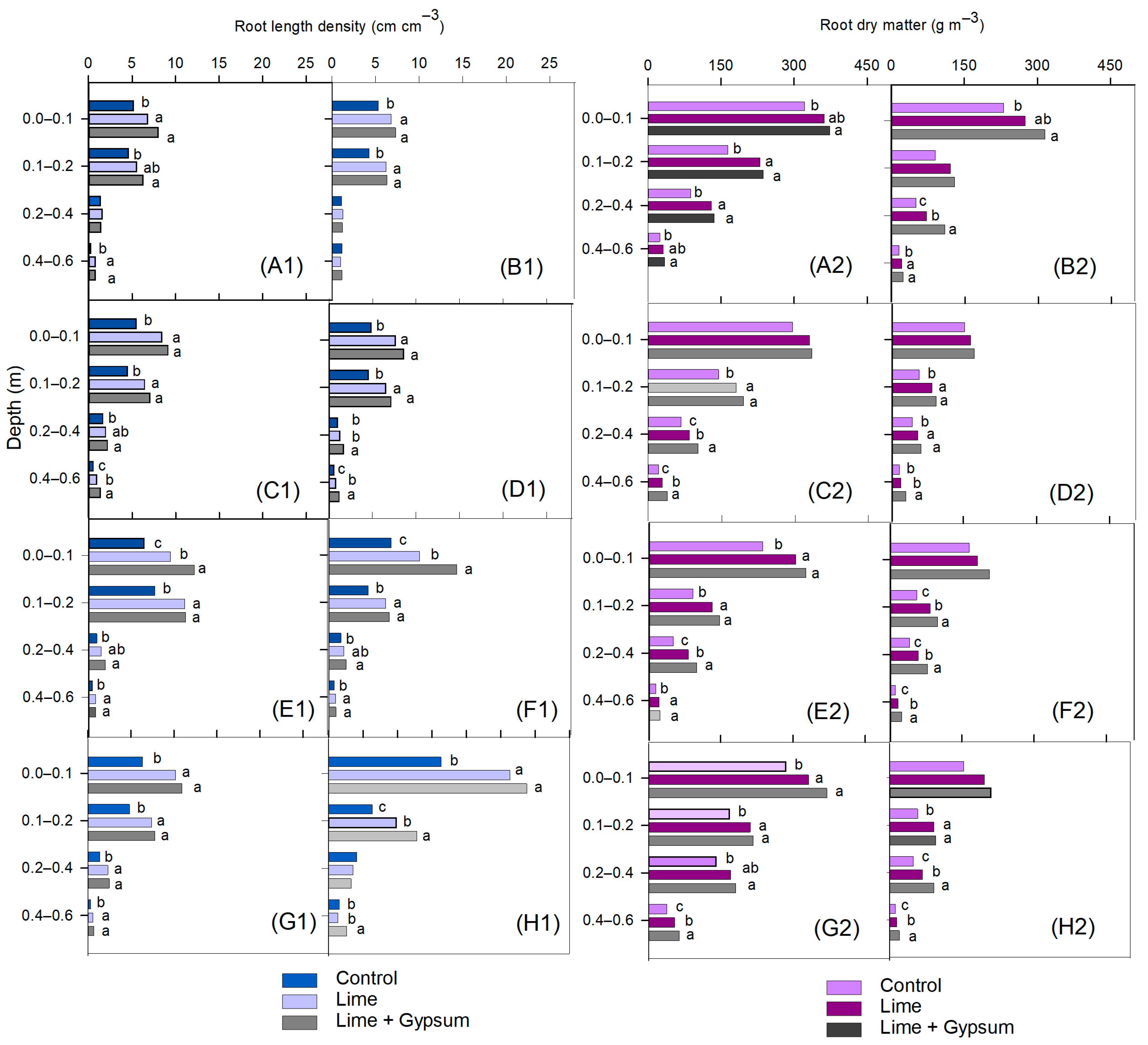 Agronomy 13 01547 g003 Agronomy 13 01547 g003