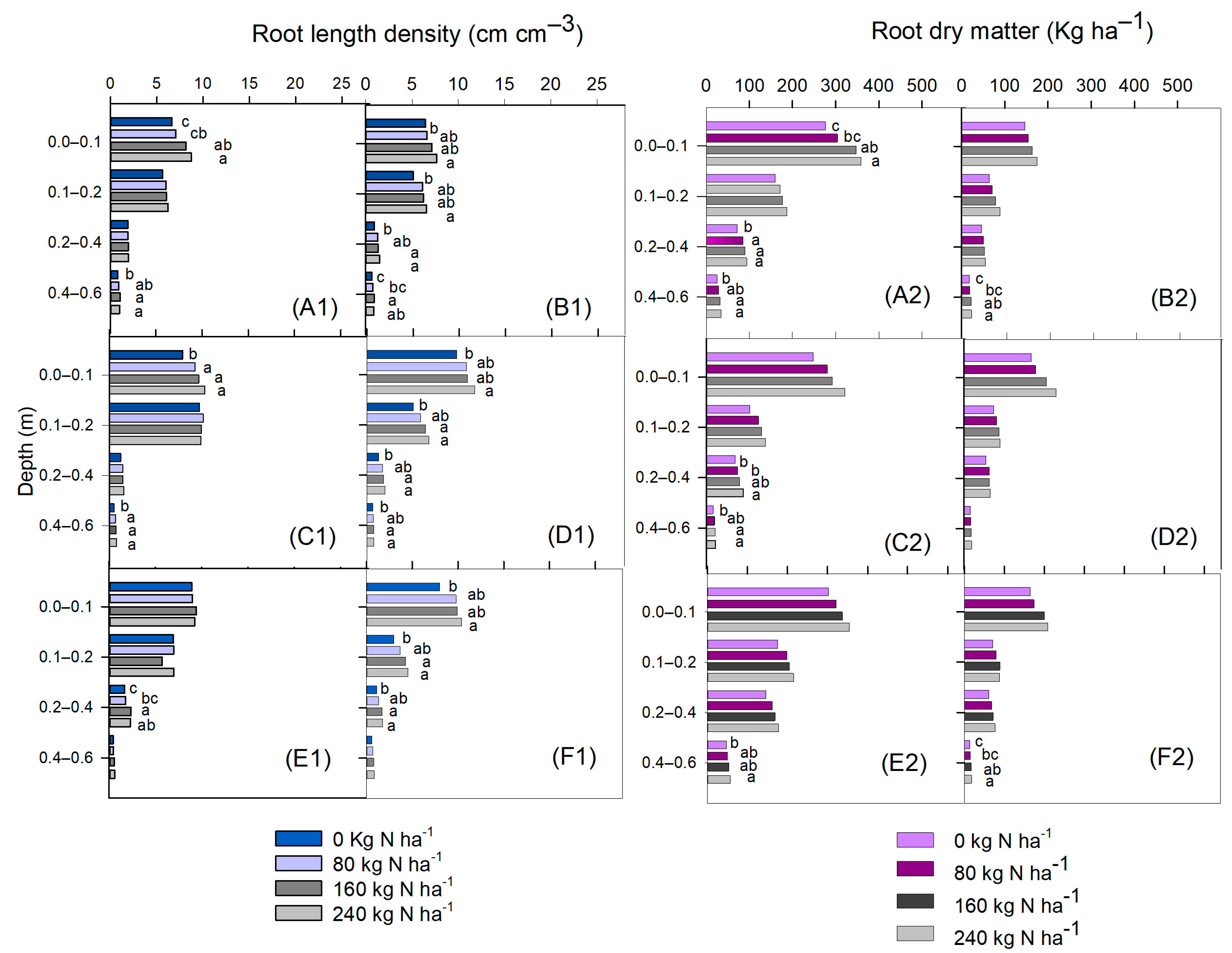 Agronomy 13 01547 g004 Agronomy 13 01547 g004